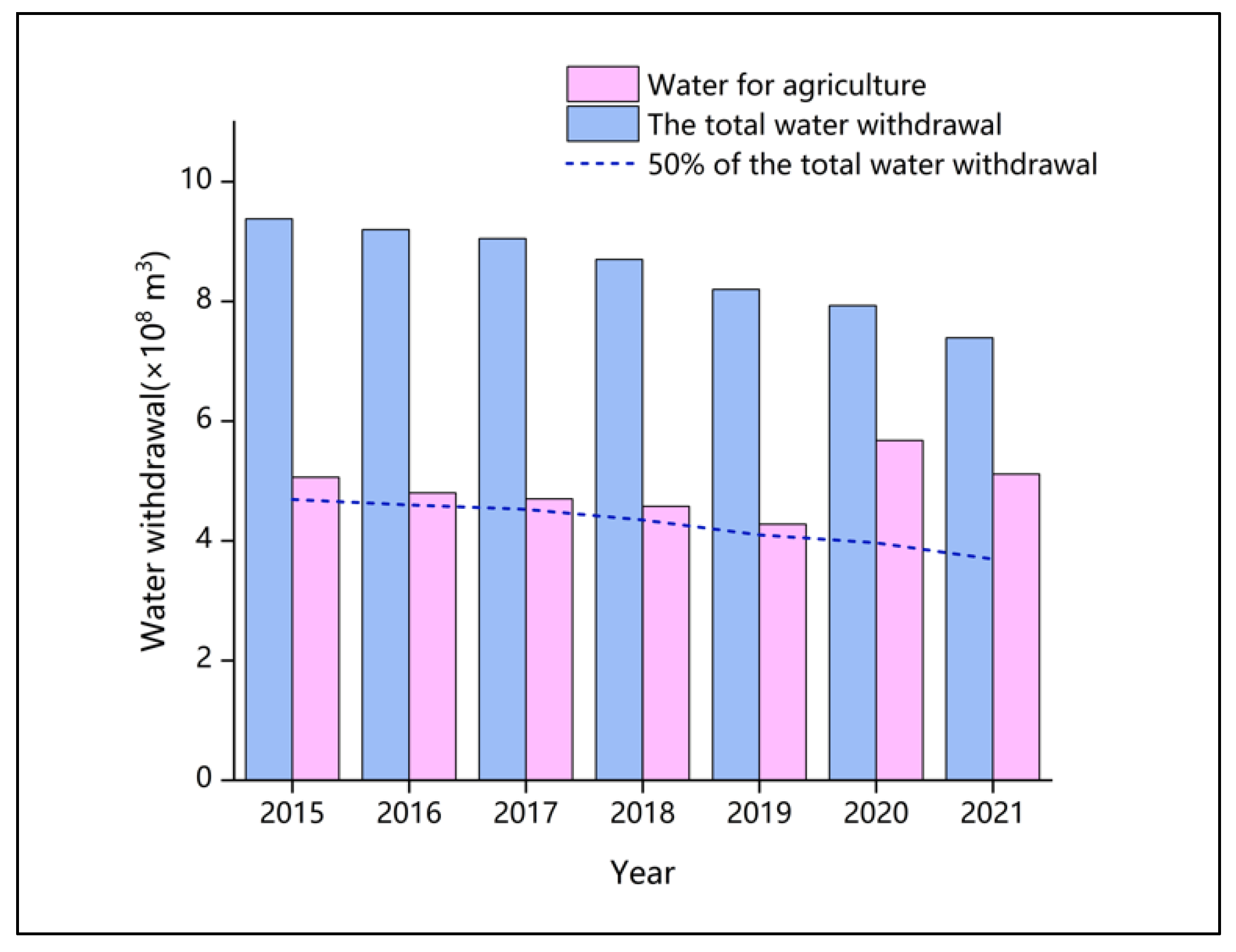 Agronomy 13 02289 g009