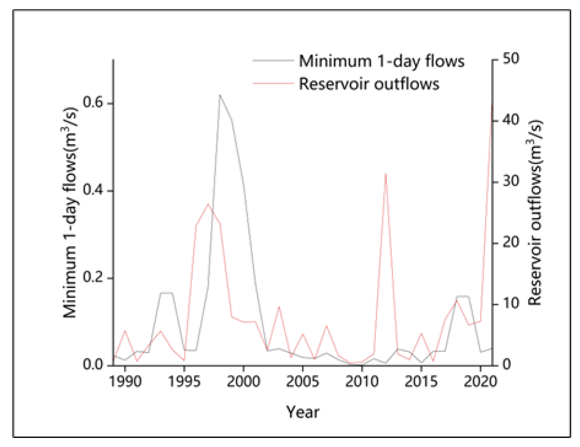 Agronomy 13 02289 g010