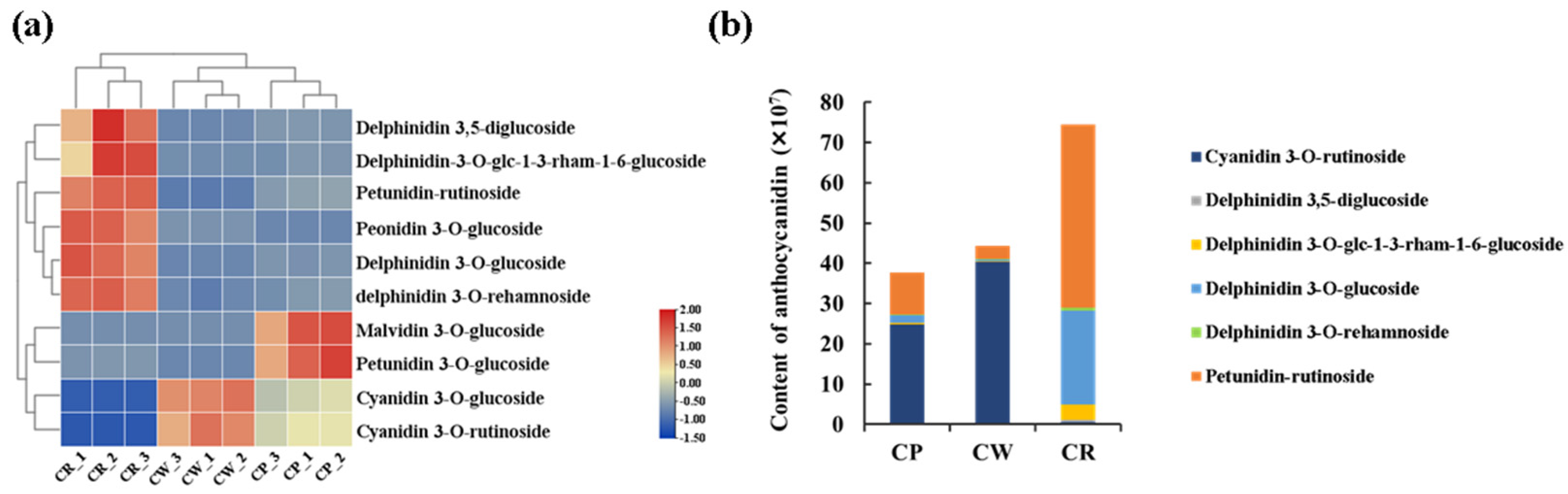 Agronomy 13 02290 g003