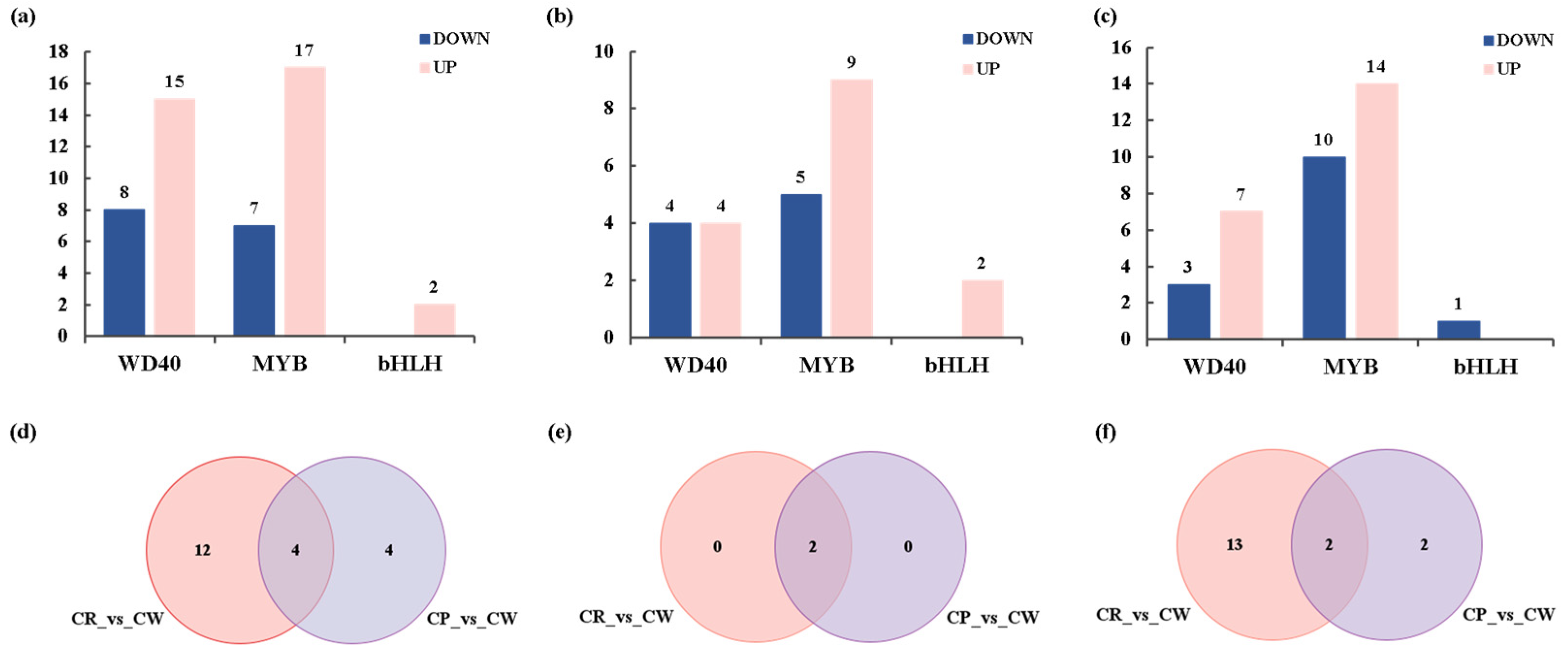 Agronomy 13 02290 g007