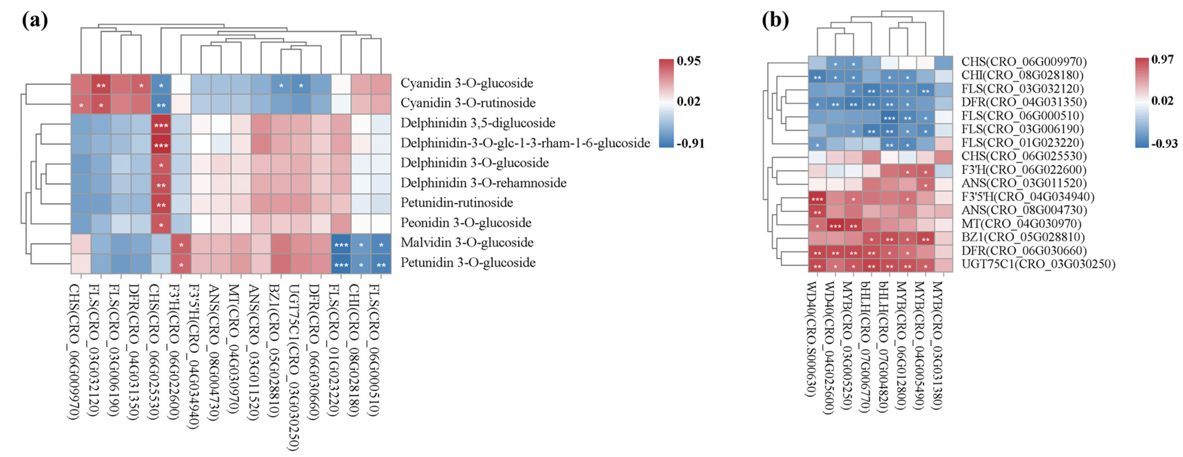 Agronomy 13 02290 g008