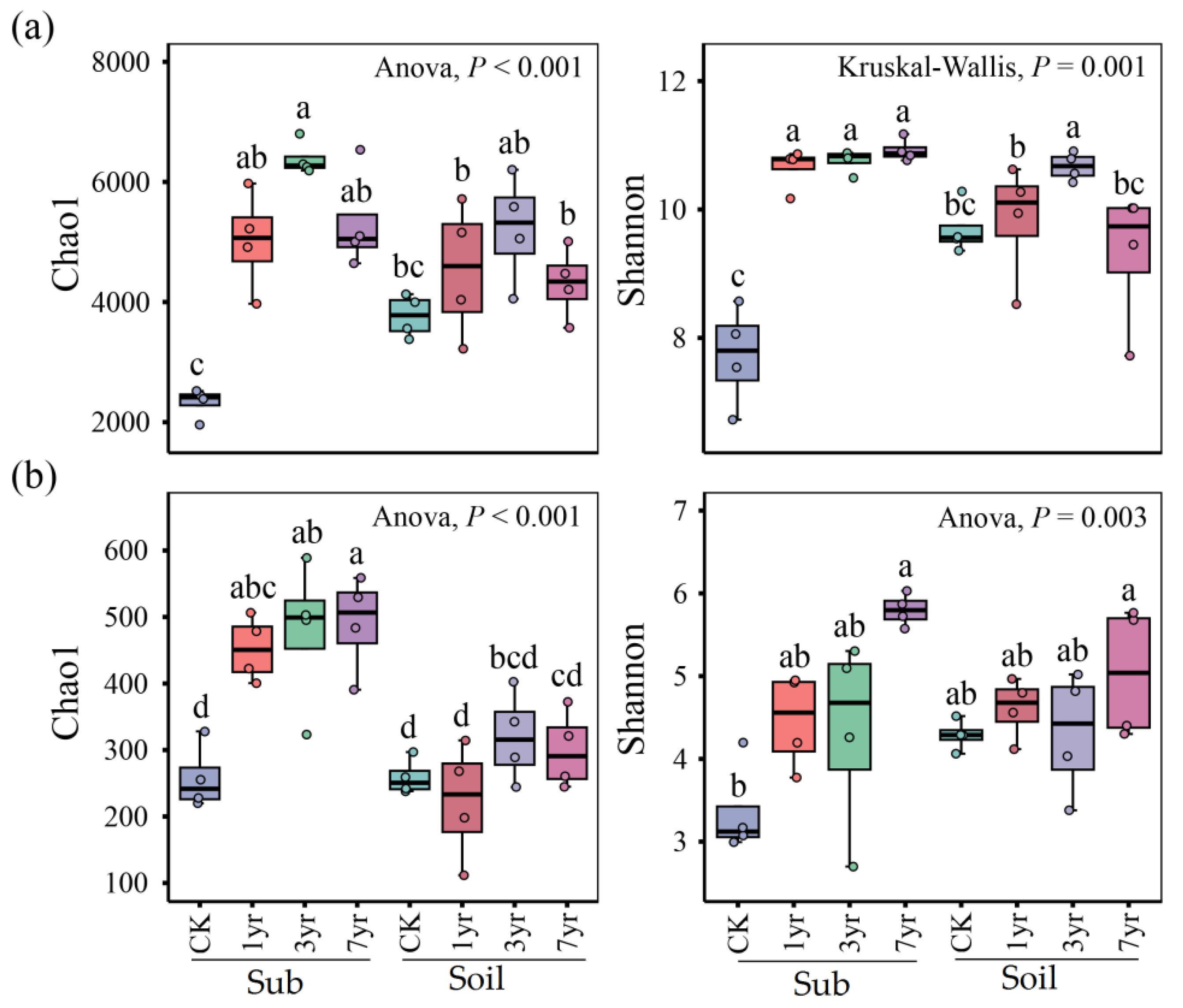 Agronomy 13 02291 g001