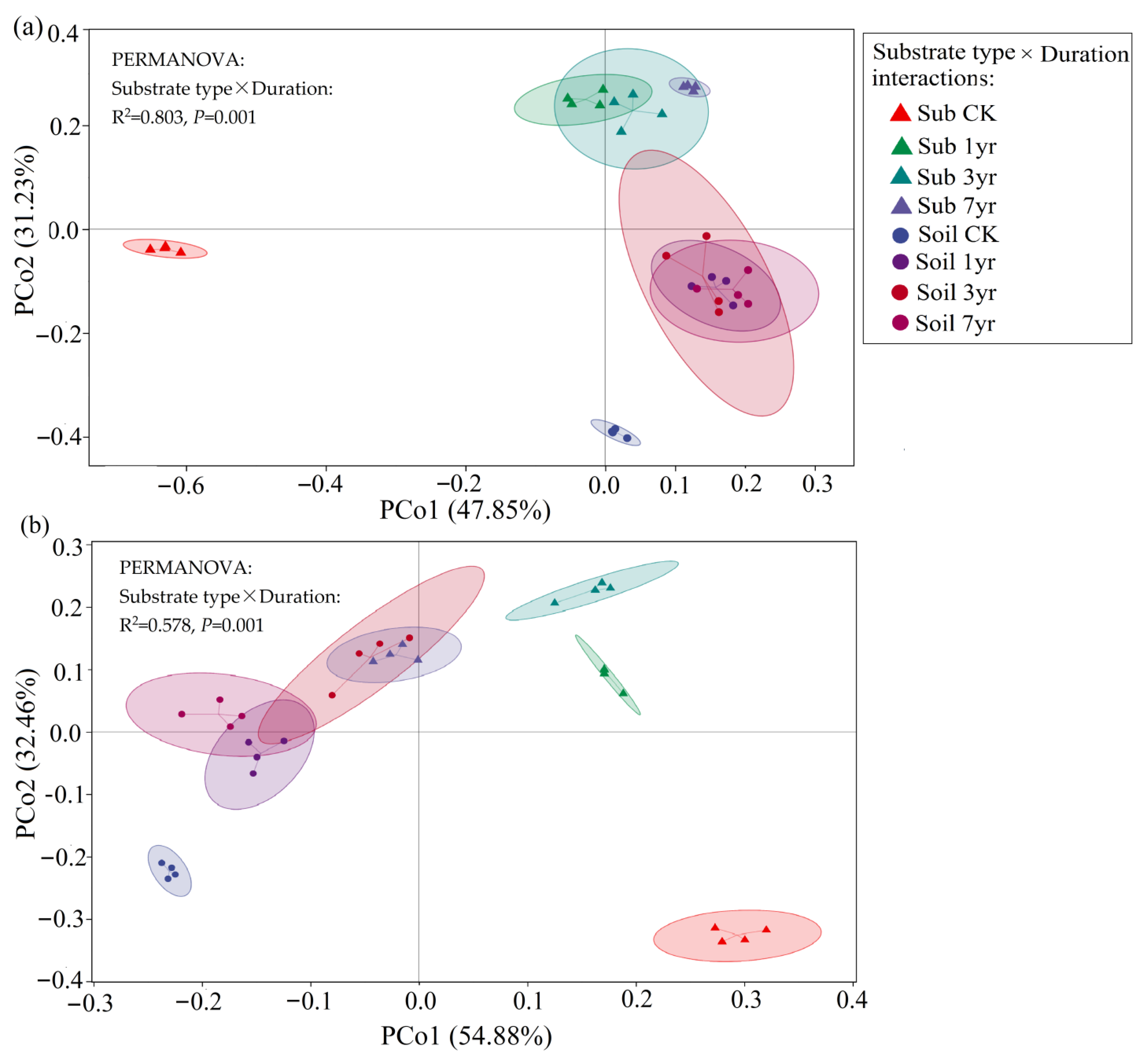 Agronomy 13 02291 g002
