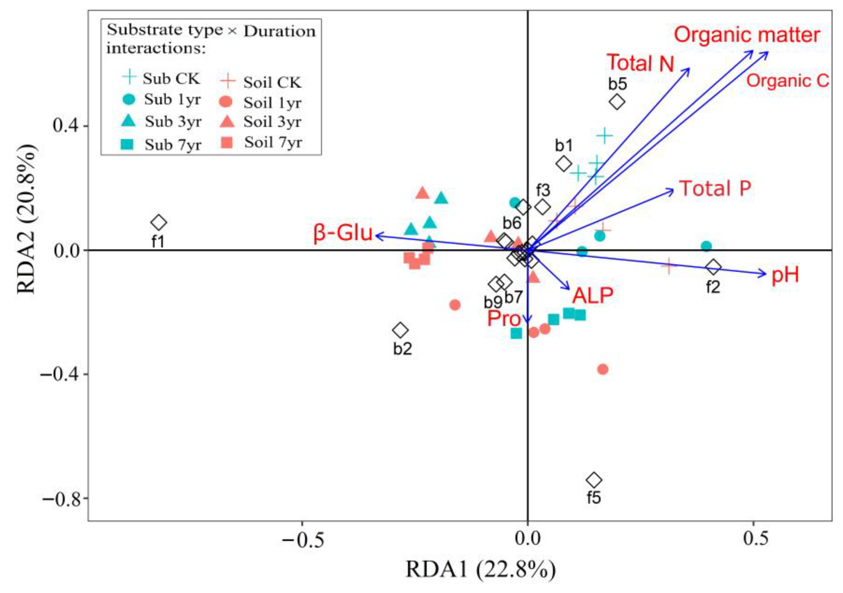 Agronomy 13 02291 g005