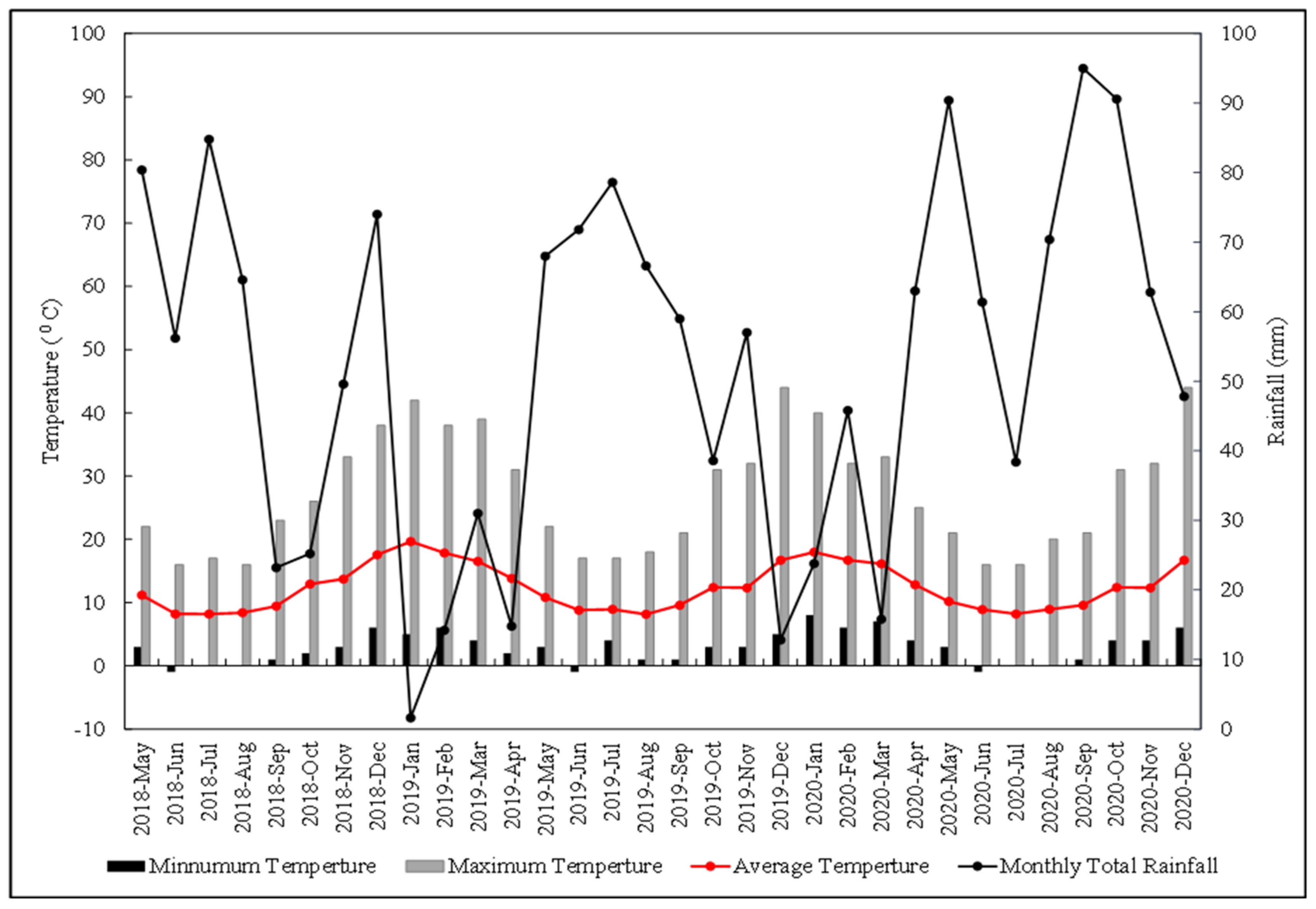 Agronomy 13 02292 g004