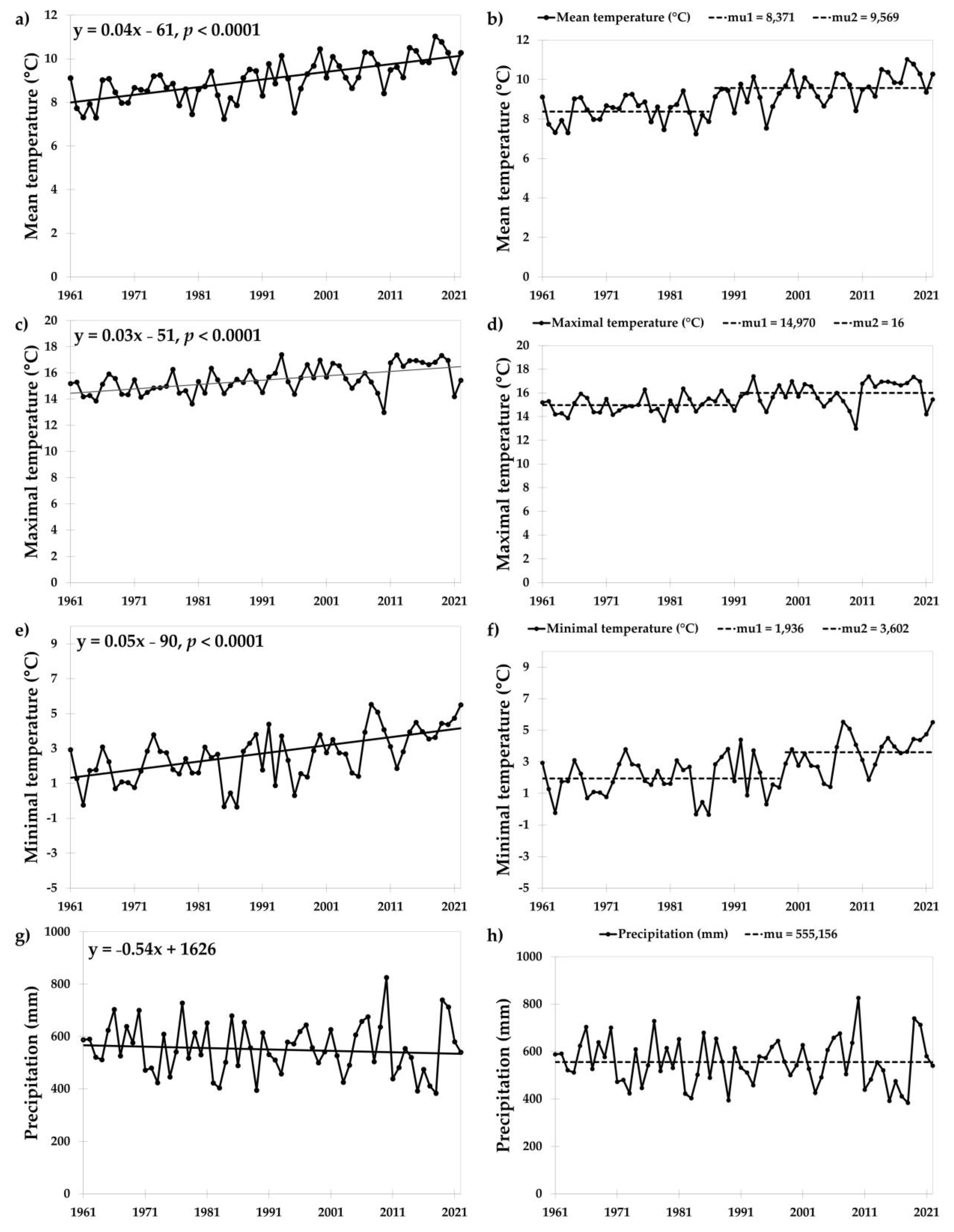 Agronomy 13 02293 g001