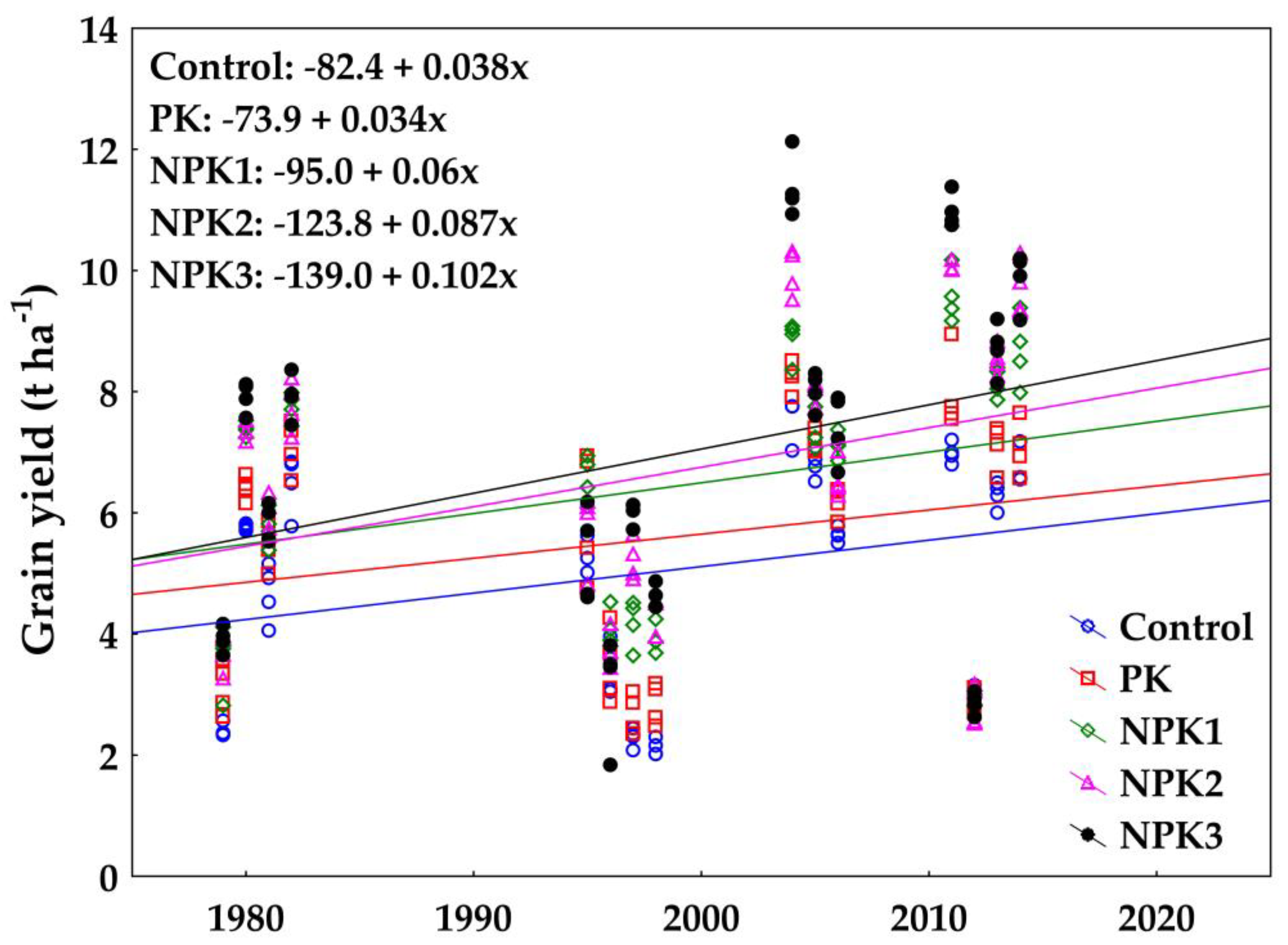 Agronomy 13 02293 g002