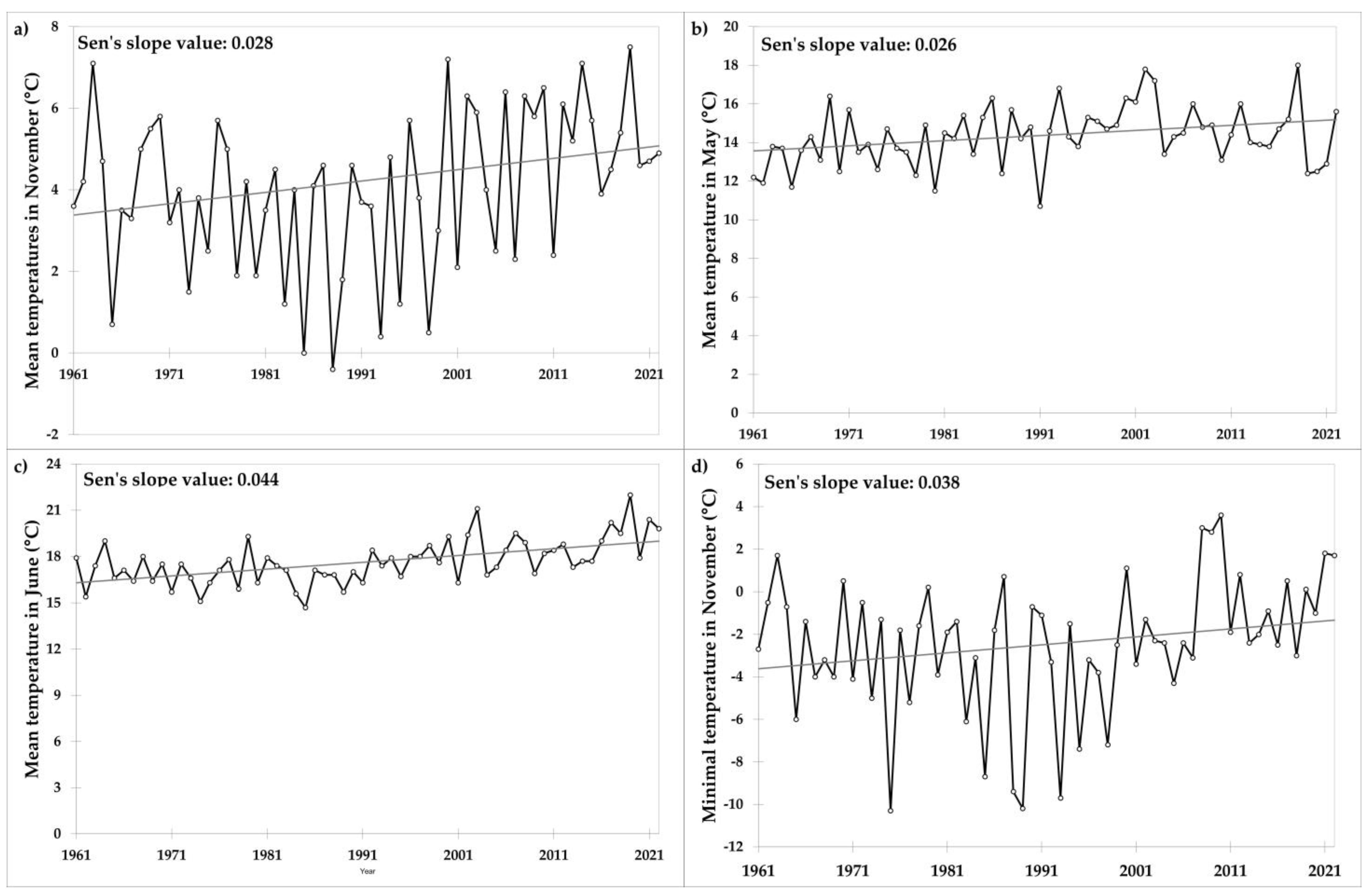 Agronomy 13 02293 g005