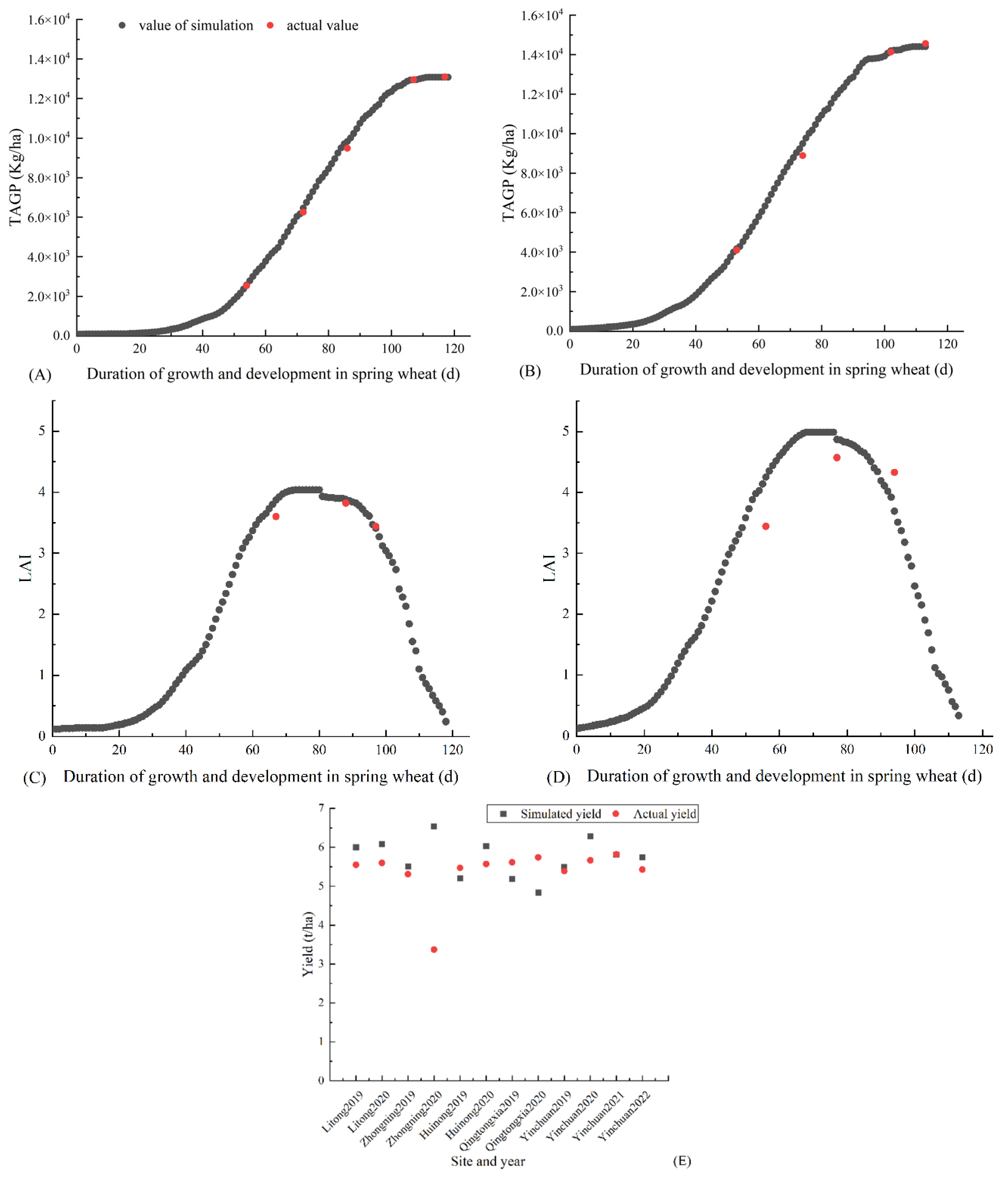 Agronomy 13 02294 g006