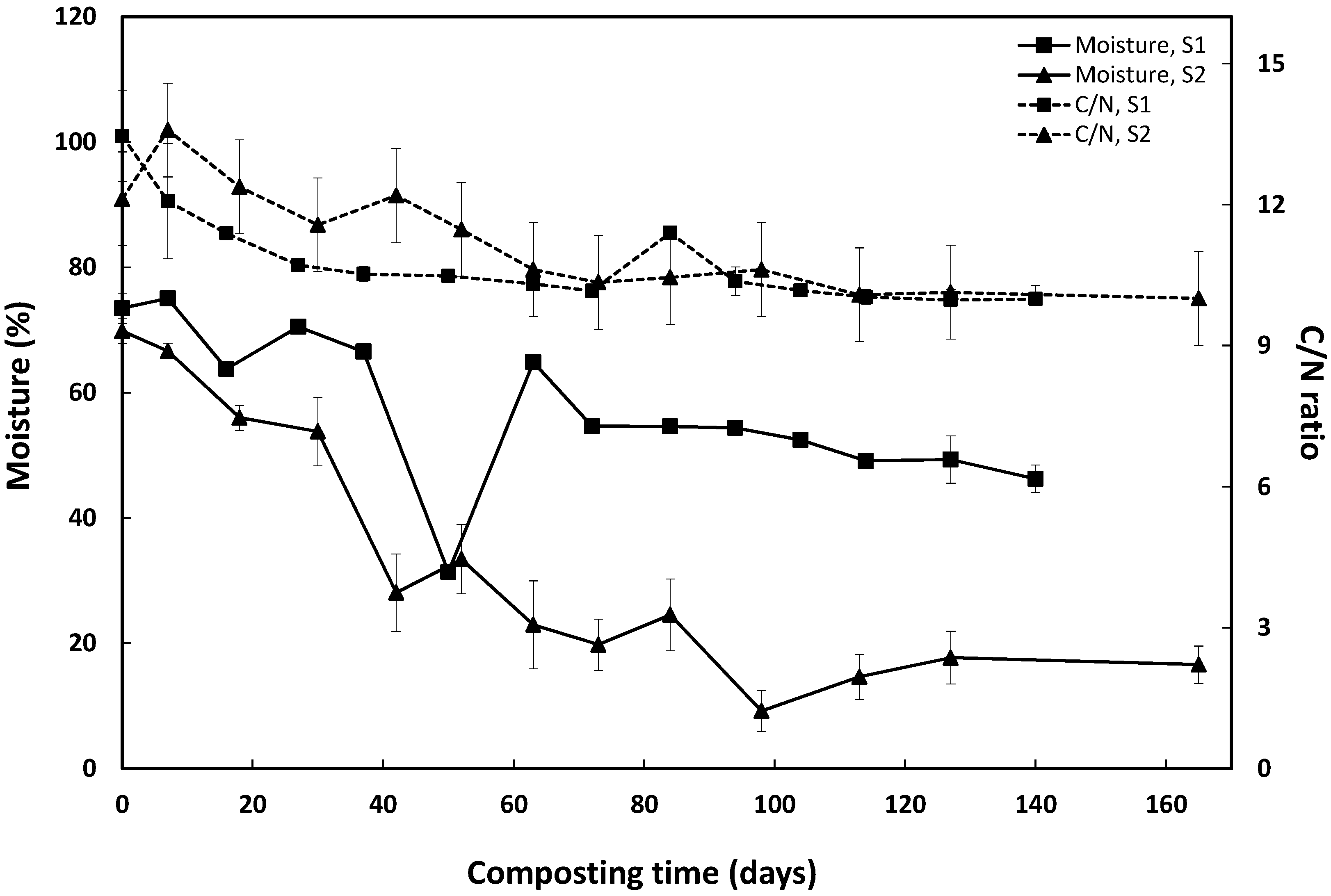 Agronomy 13 02295 g002
