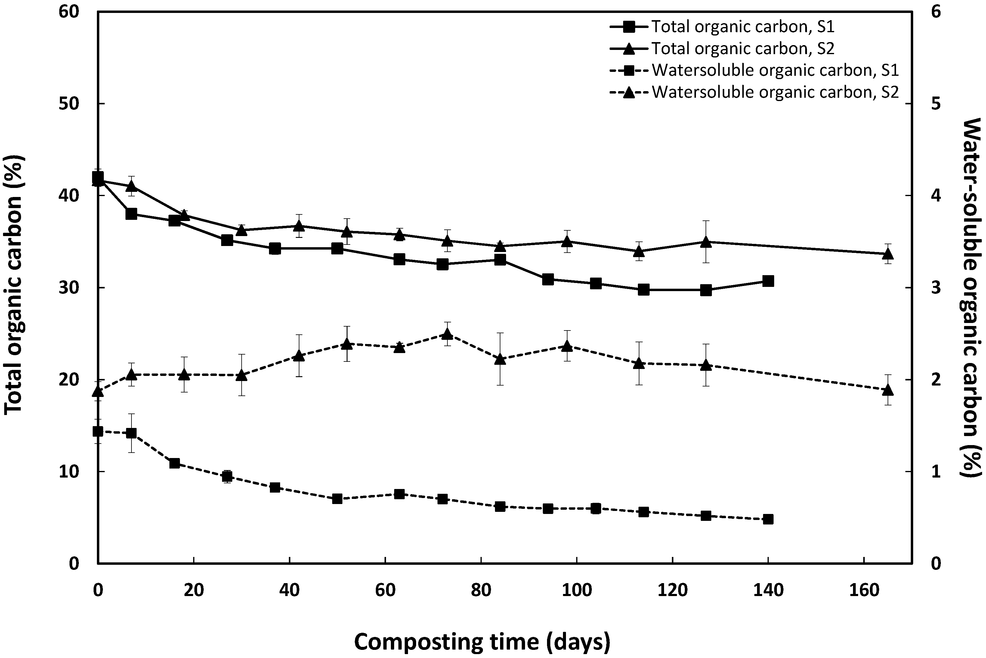 Agronomy 13 02295 g003