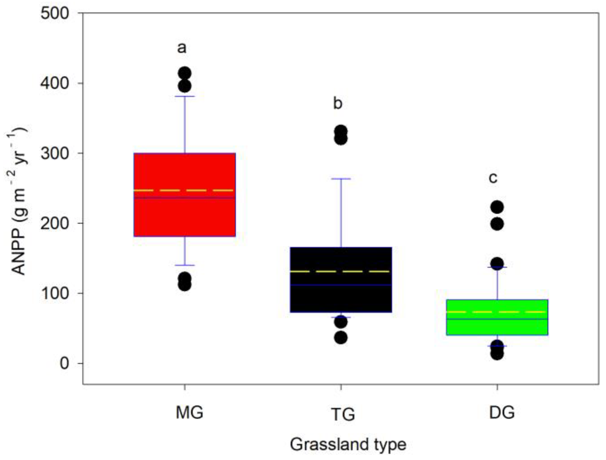 Agronomy 13 02296 g002