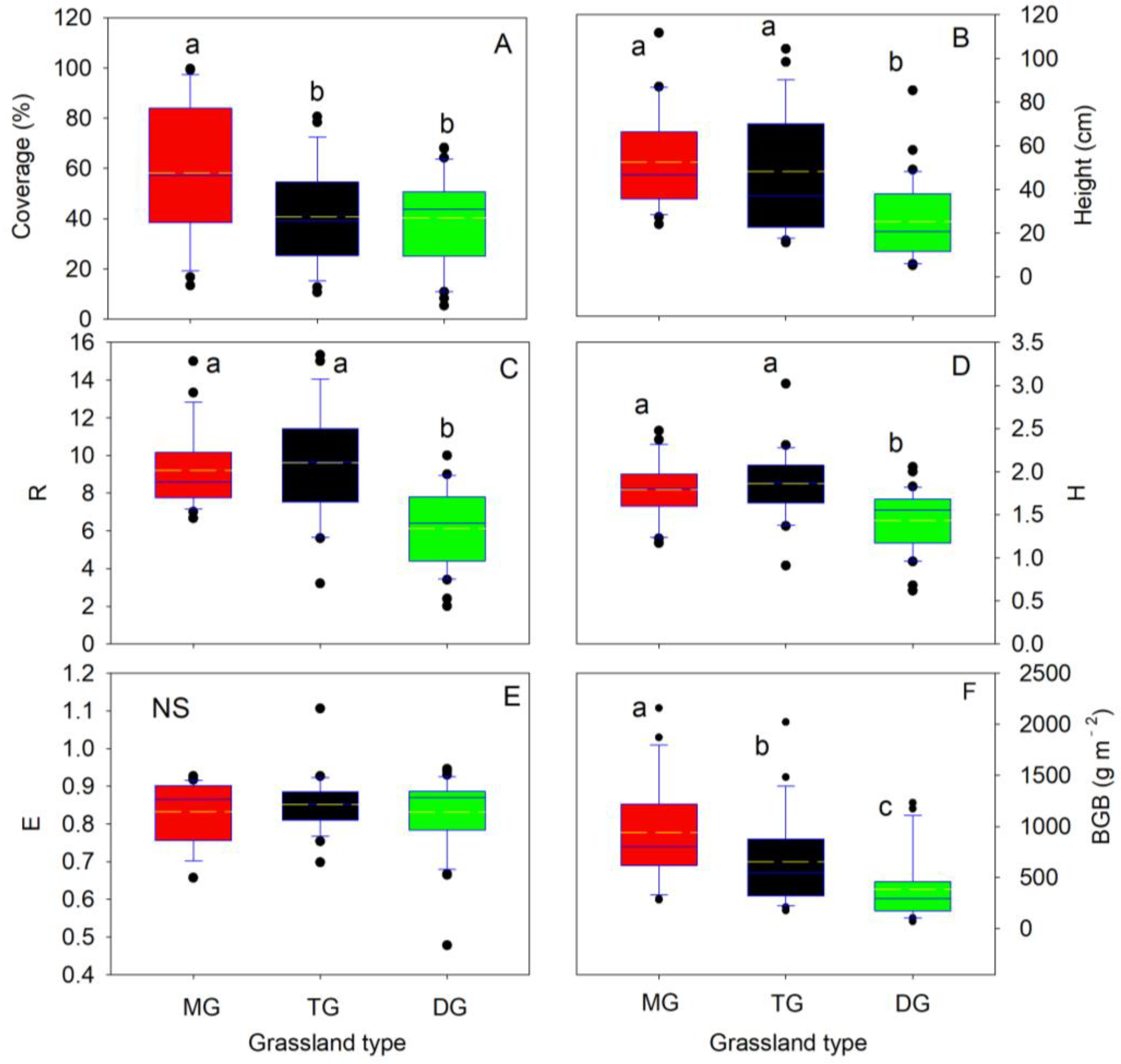 Agronomy 13 02296 g003