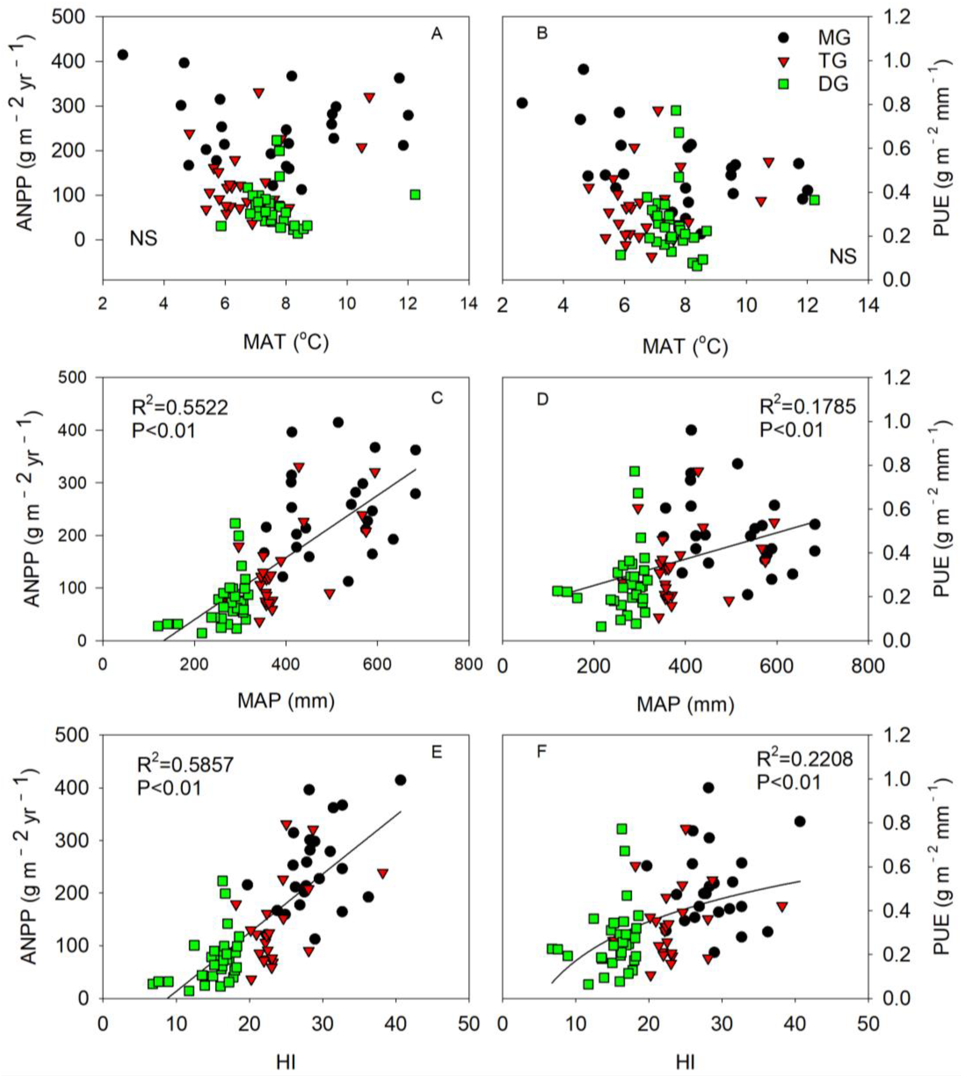 Agronomy 13 02296 g005
