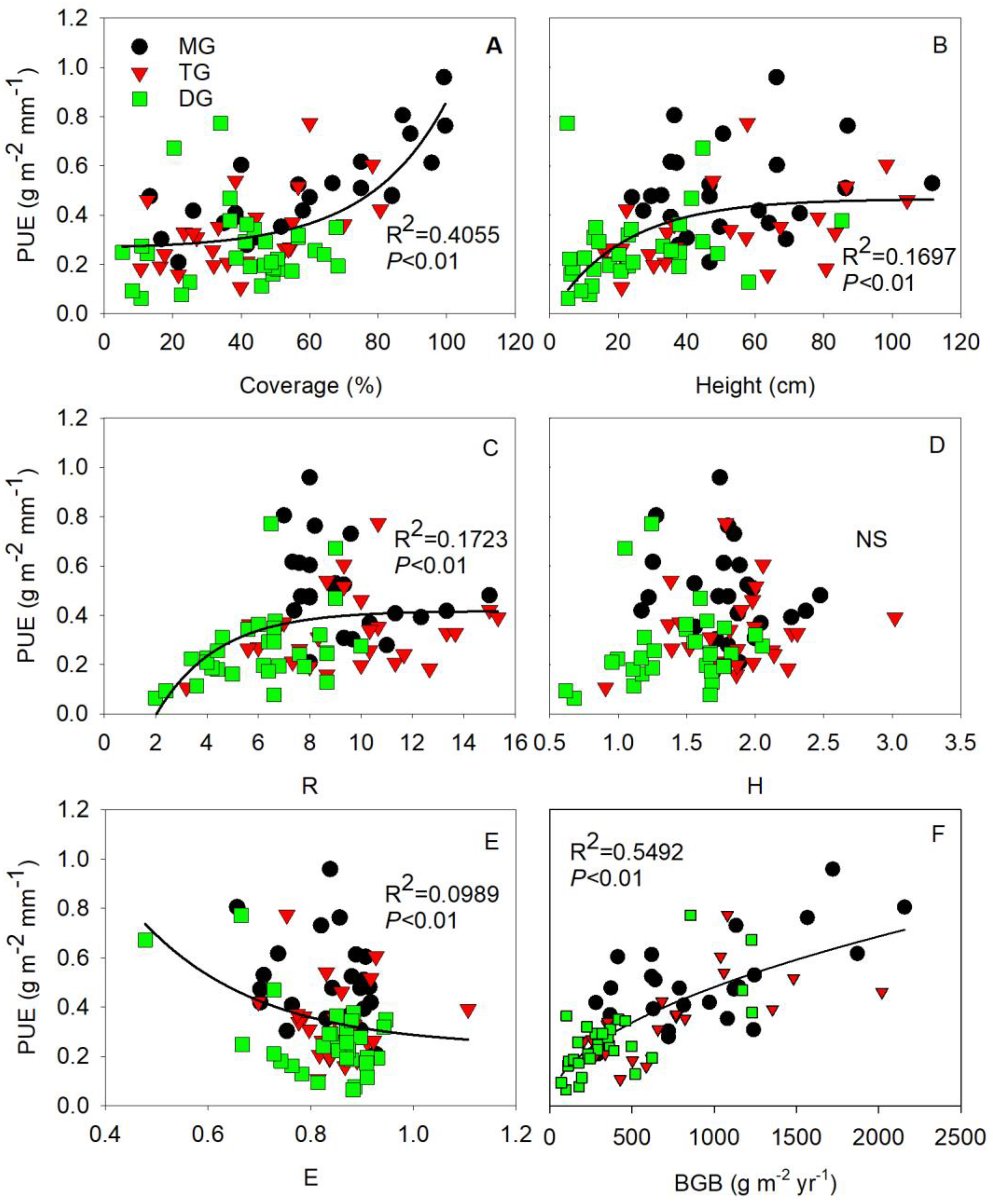 Agronomy 13 02296 g006
