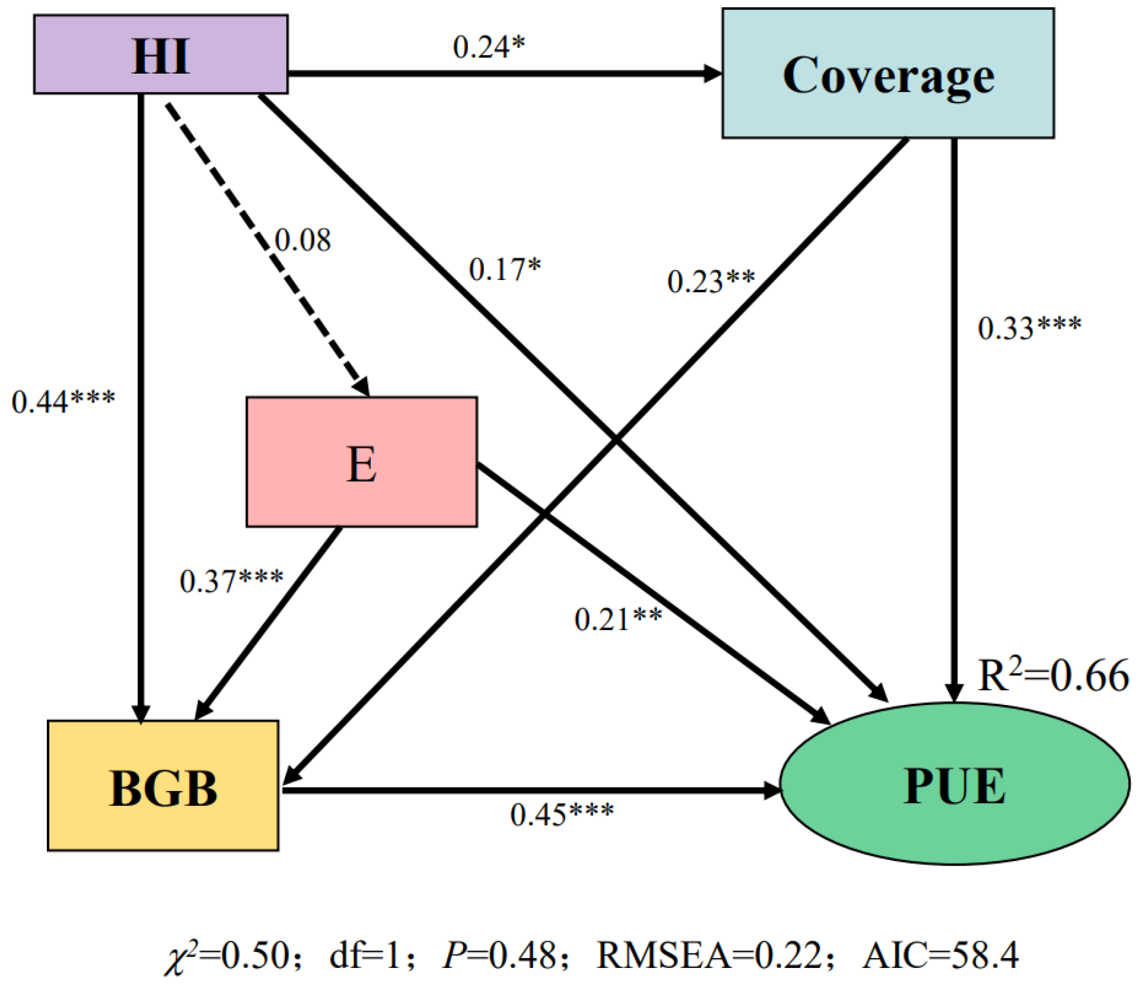 Agronomy 13 02296 g007