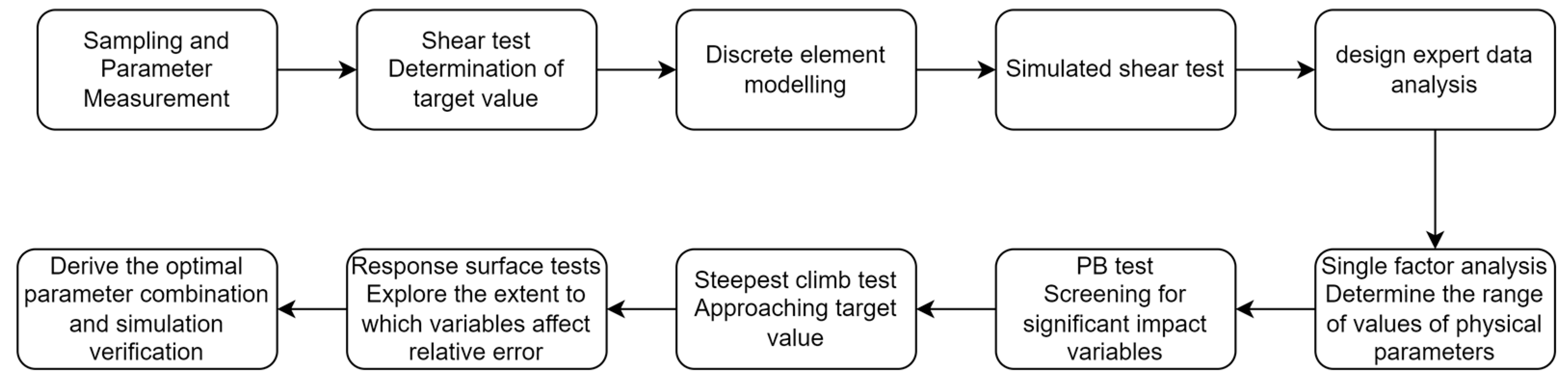 Agronomy 13 02298 g001