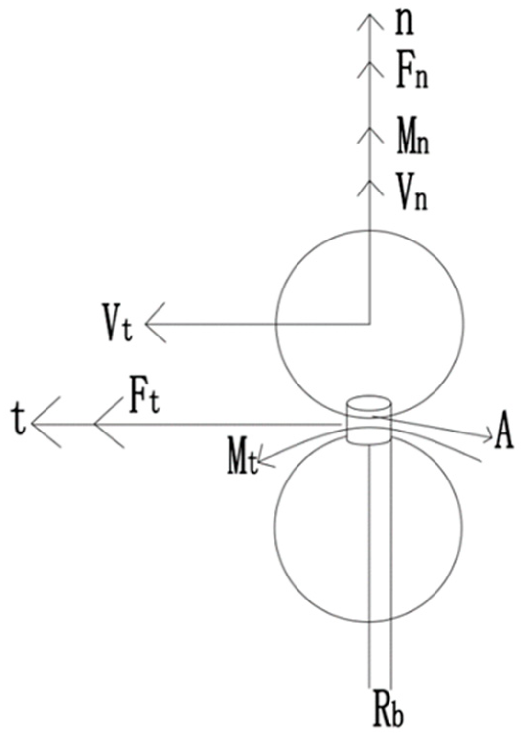 Agronomy 13 02298 g004