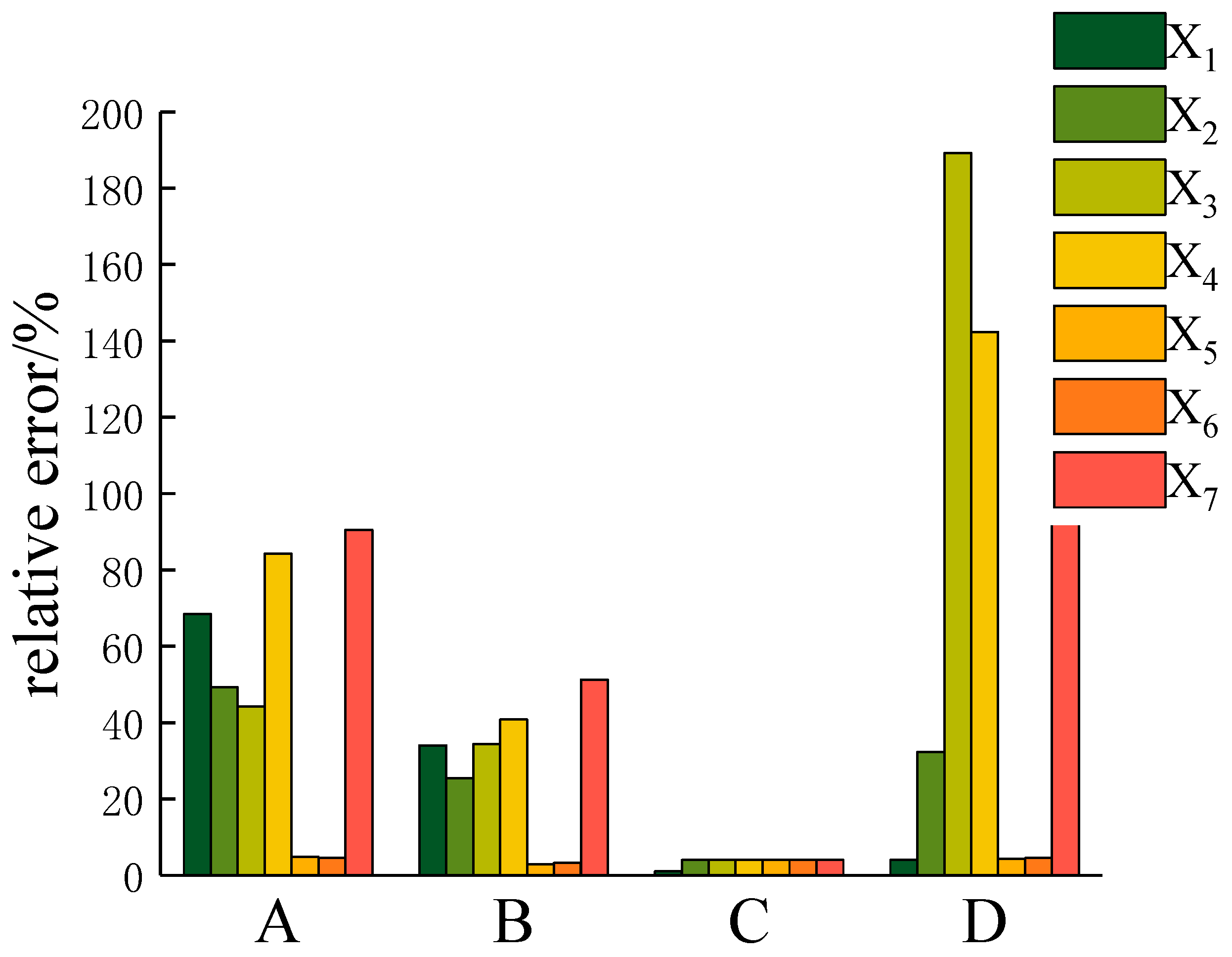 Agronomy 13 02298 g009