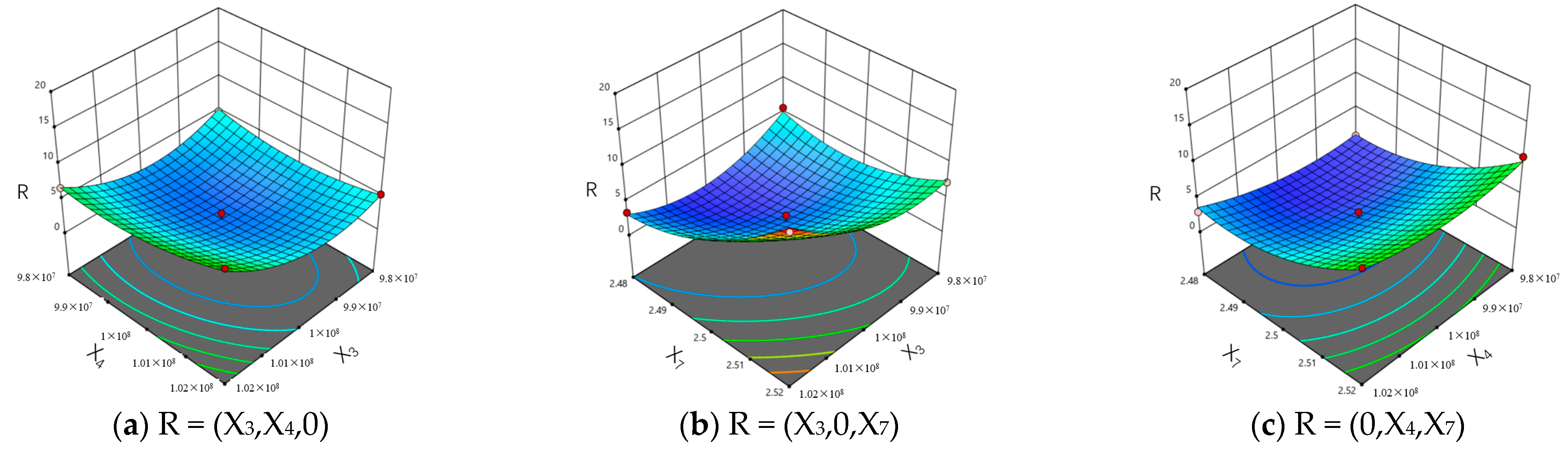 Agronomy 13 02298 g010