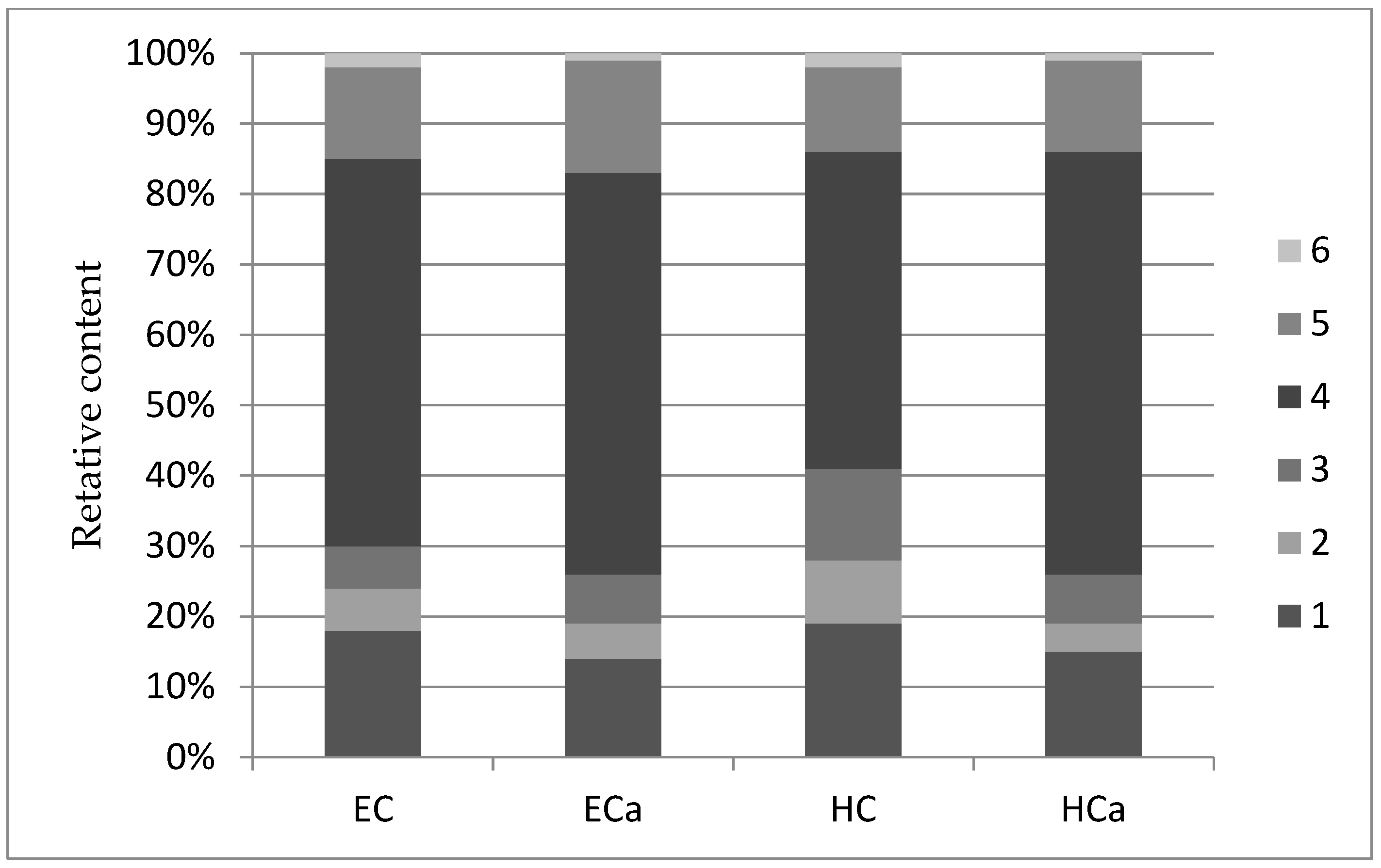 Agronomy 13 02299 g003