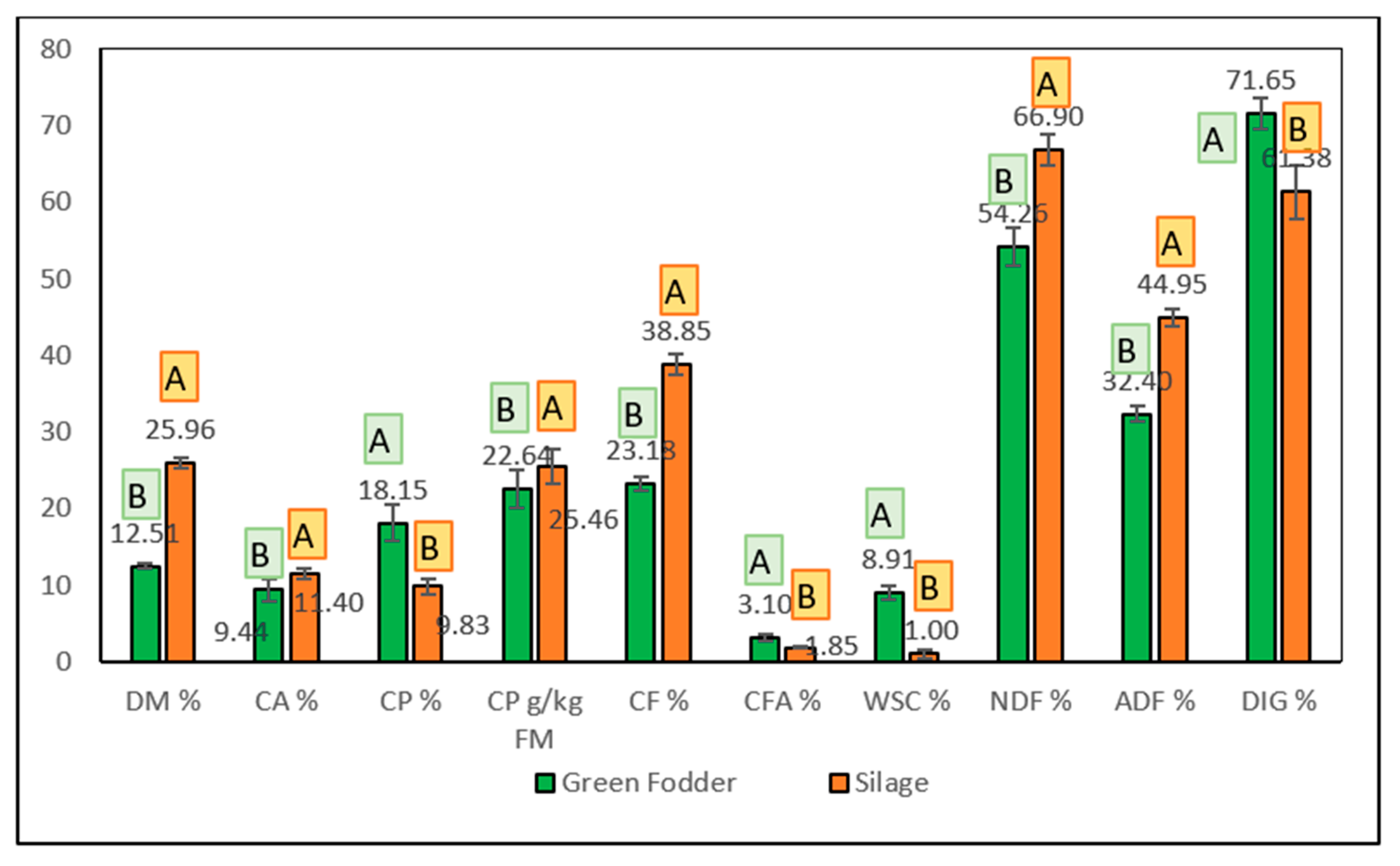 Agronomy 13 02301 g002 Agronomy 13 02301 g002