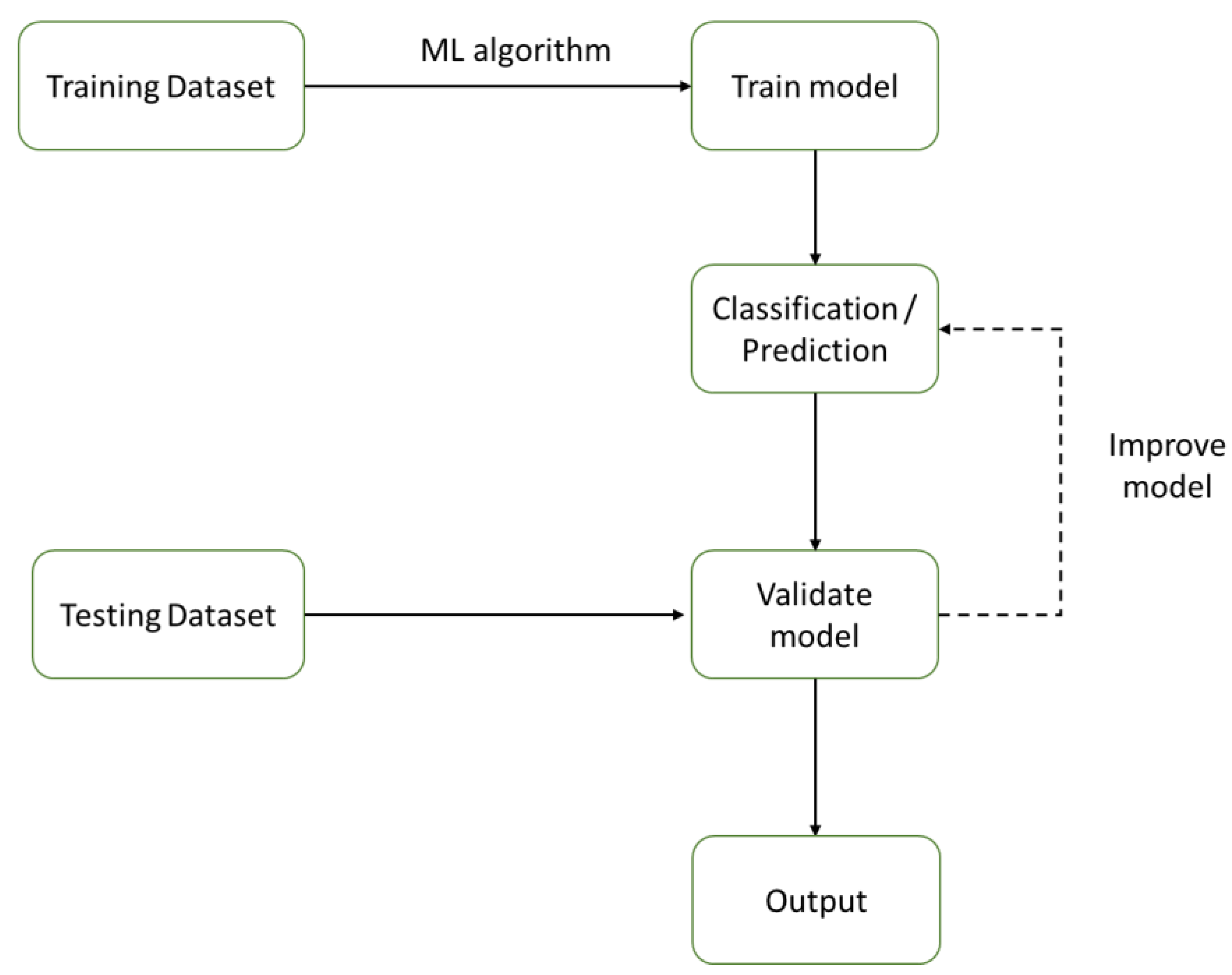 Agronomy 13 02302 g001