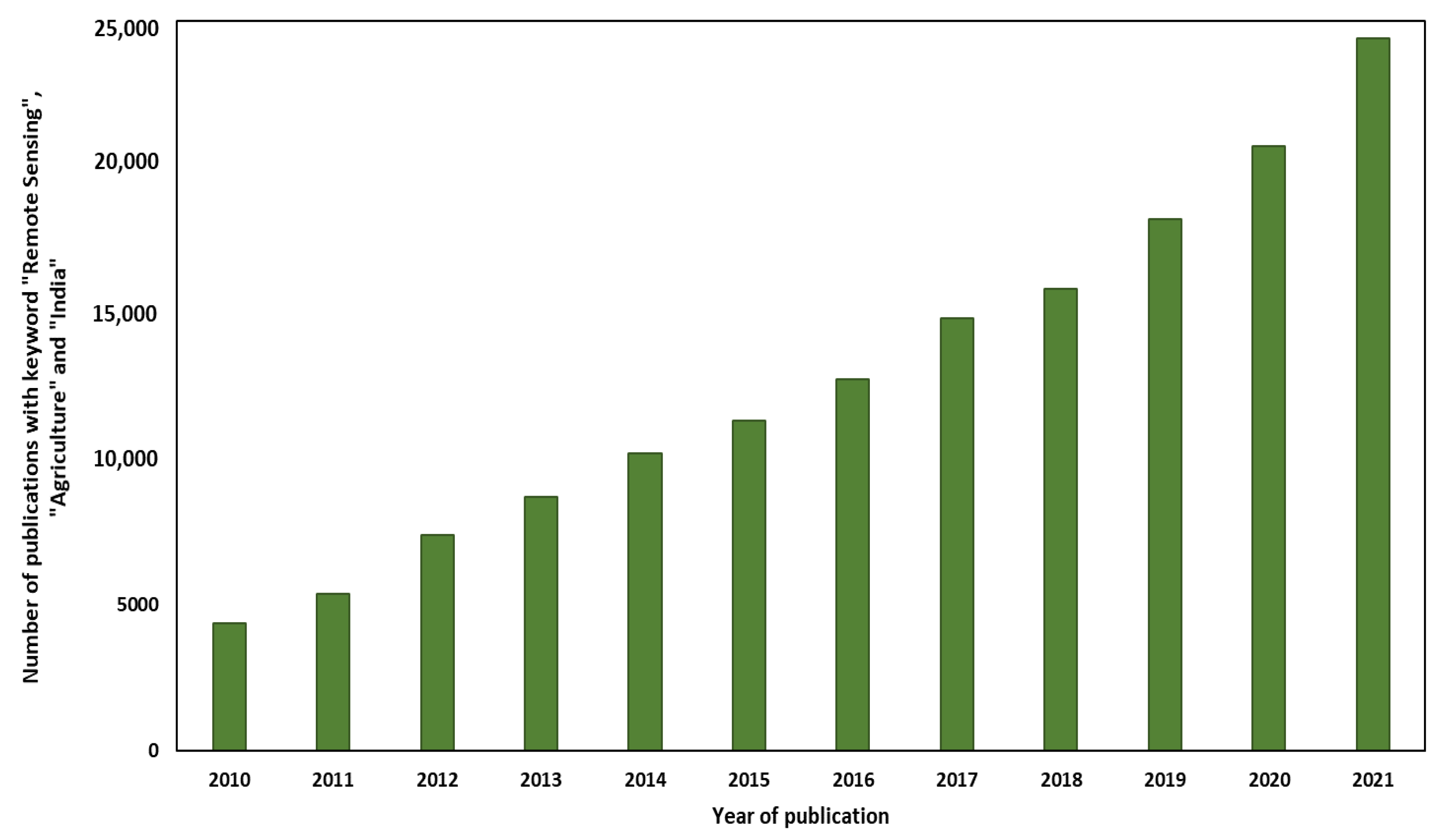 Agronomy 13 02302 g002