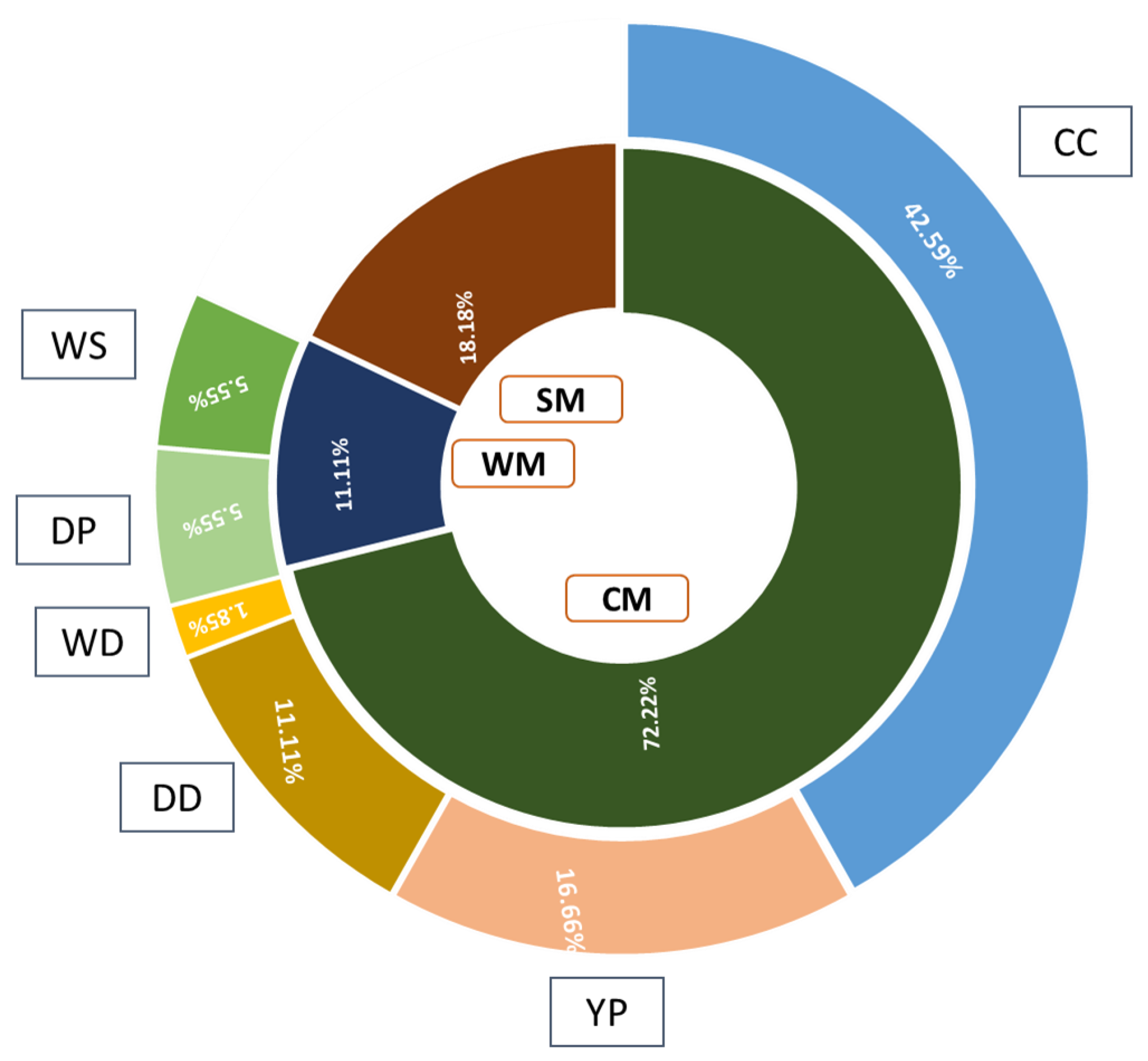 Agronomy 13 02302 g004