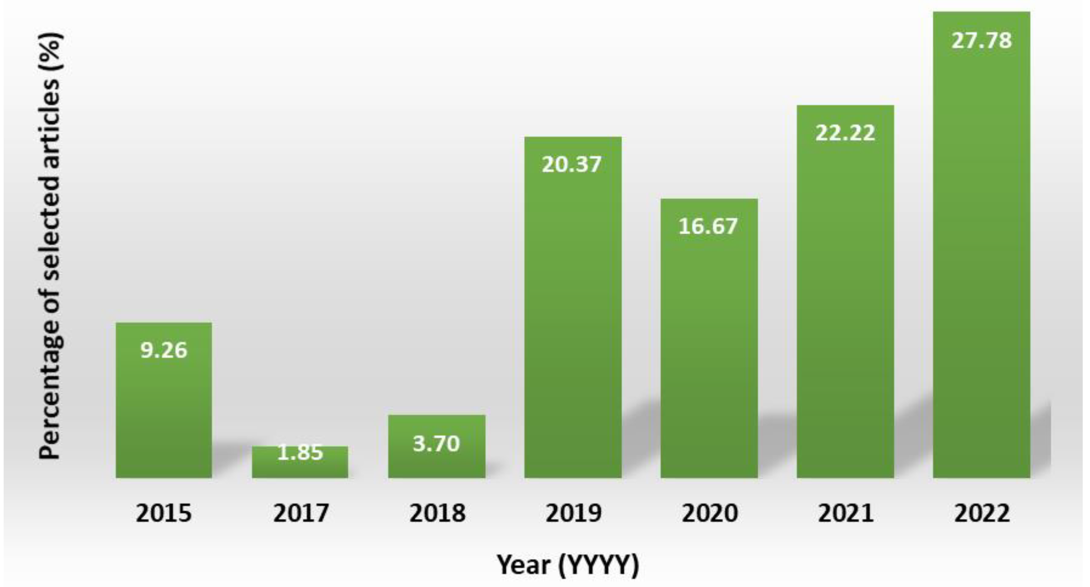 Agronomy 13 02302 g008