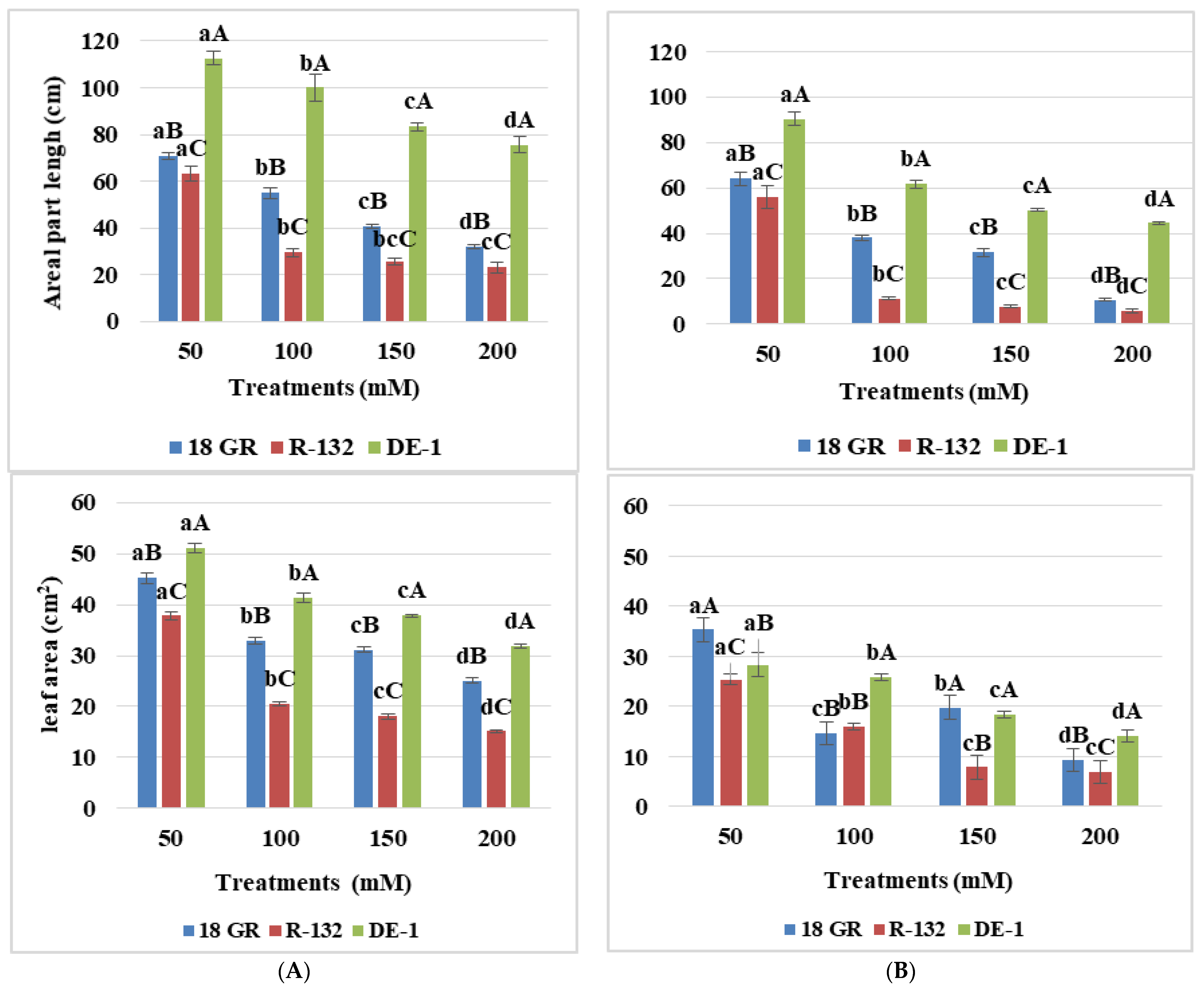 Agronomy 13 02303 g002