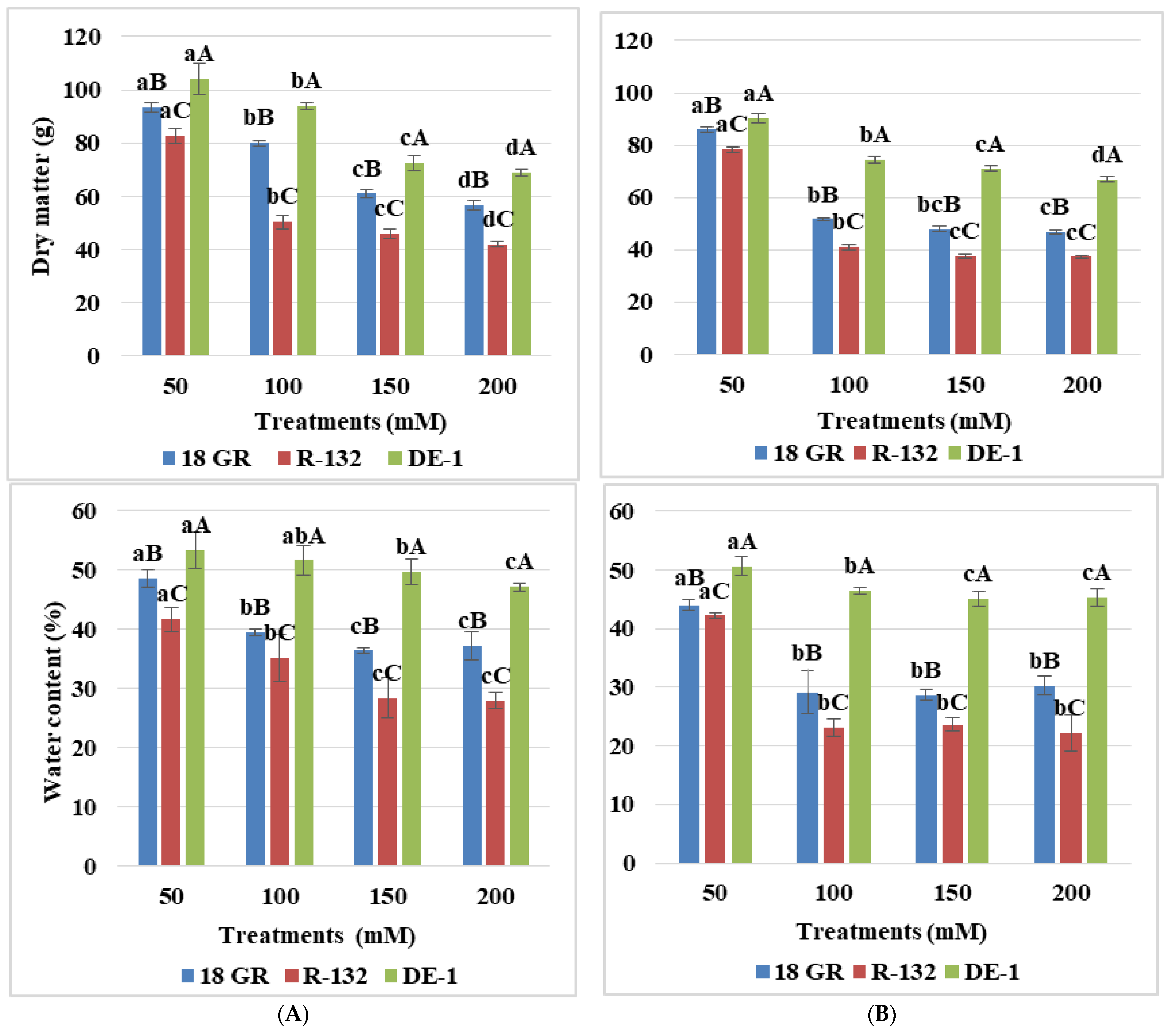 Agronomy 13 02303 g003