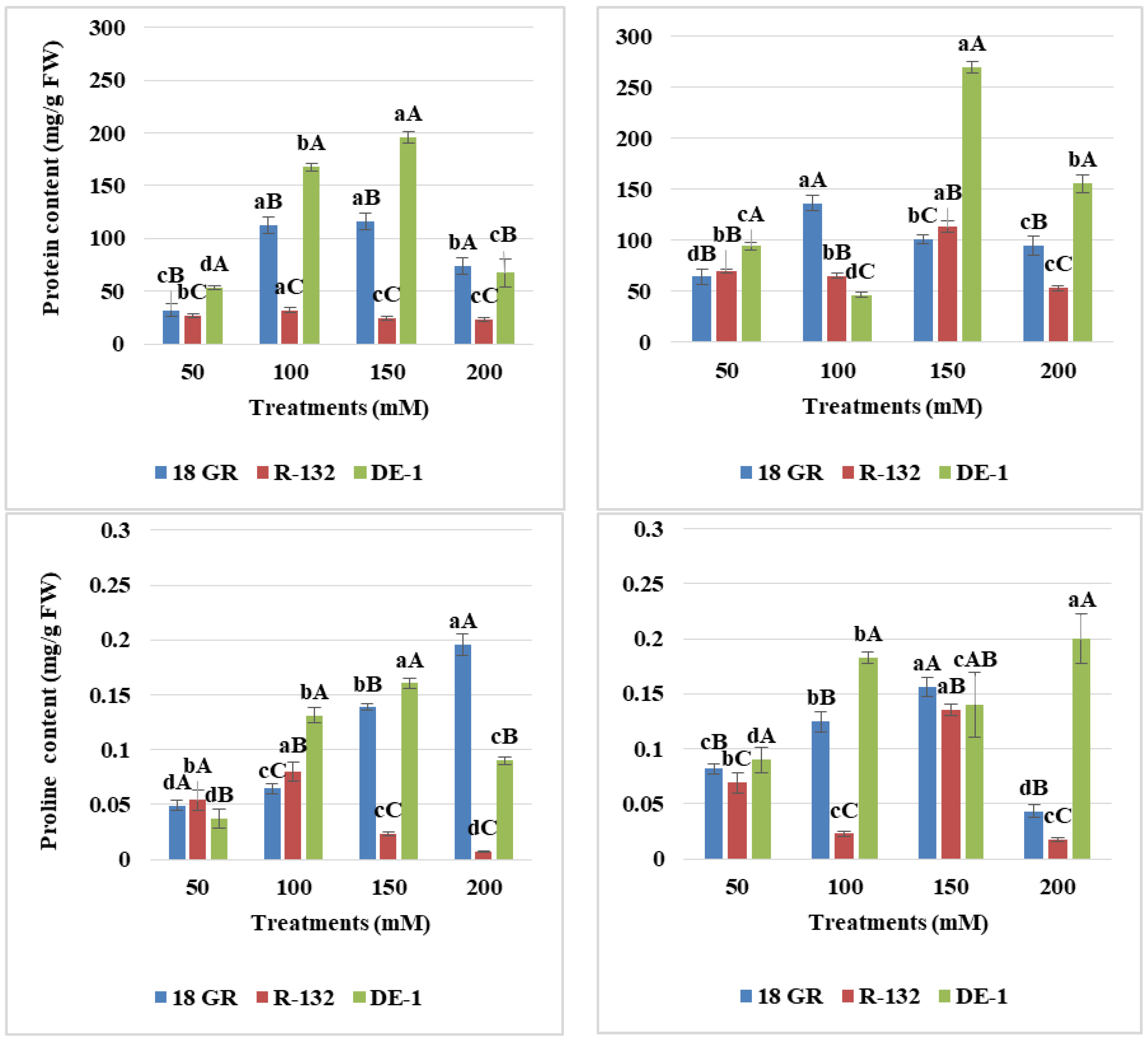Agronomy 13 02303 g004a