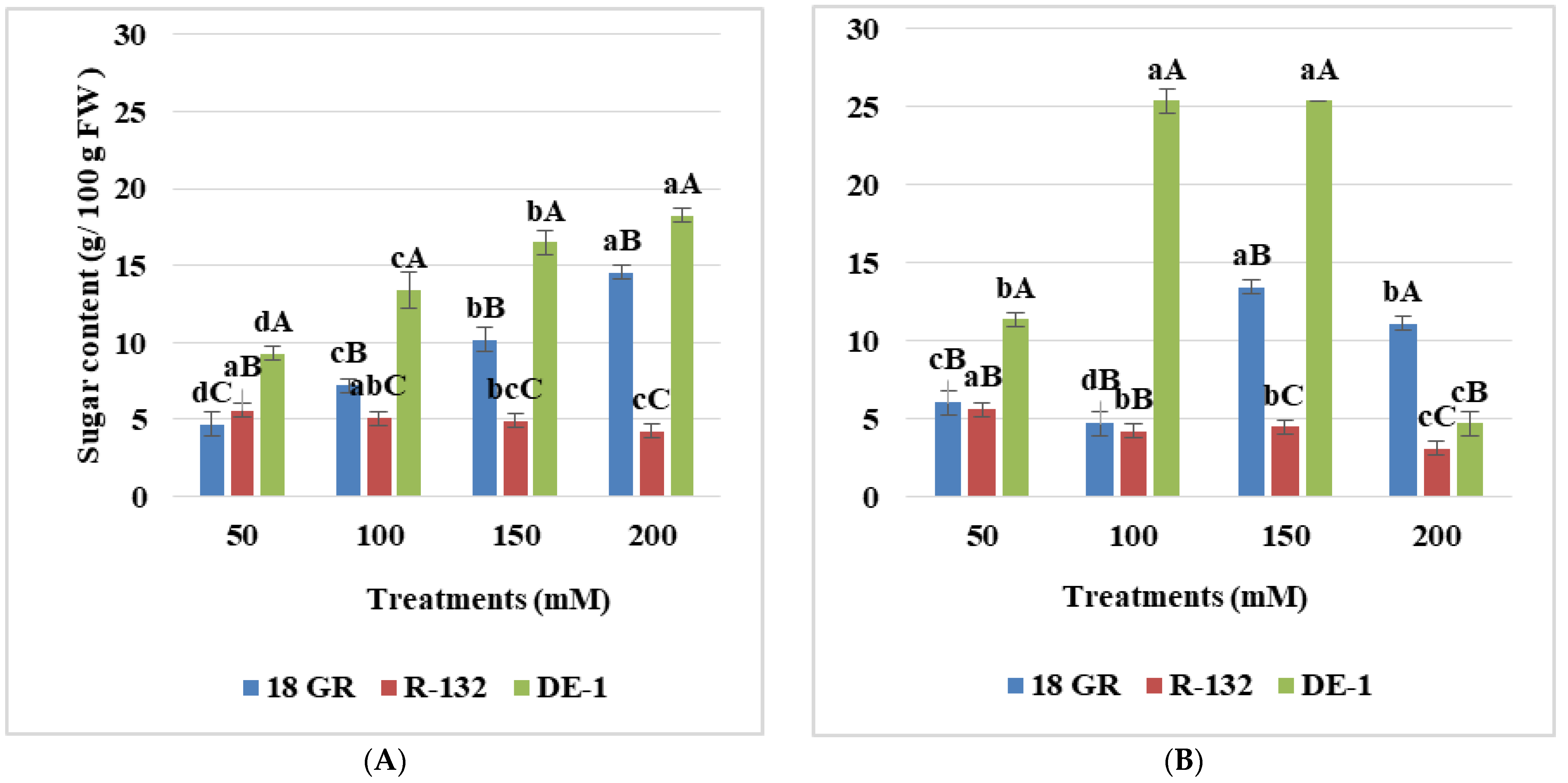 Agronomy 13 02303 g004b
