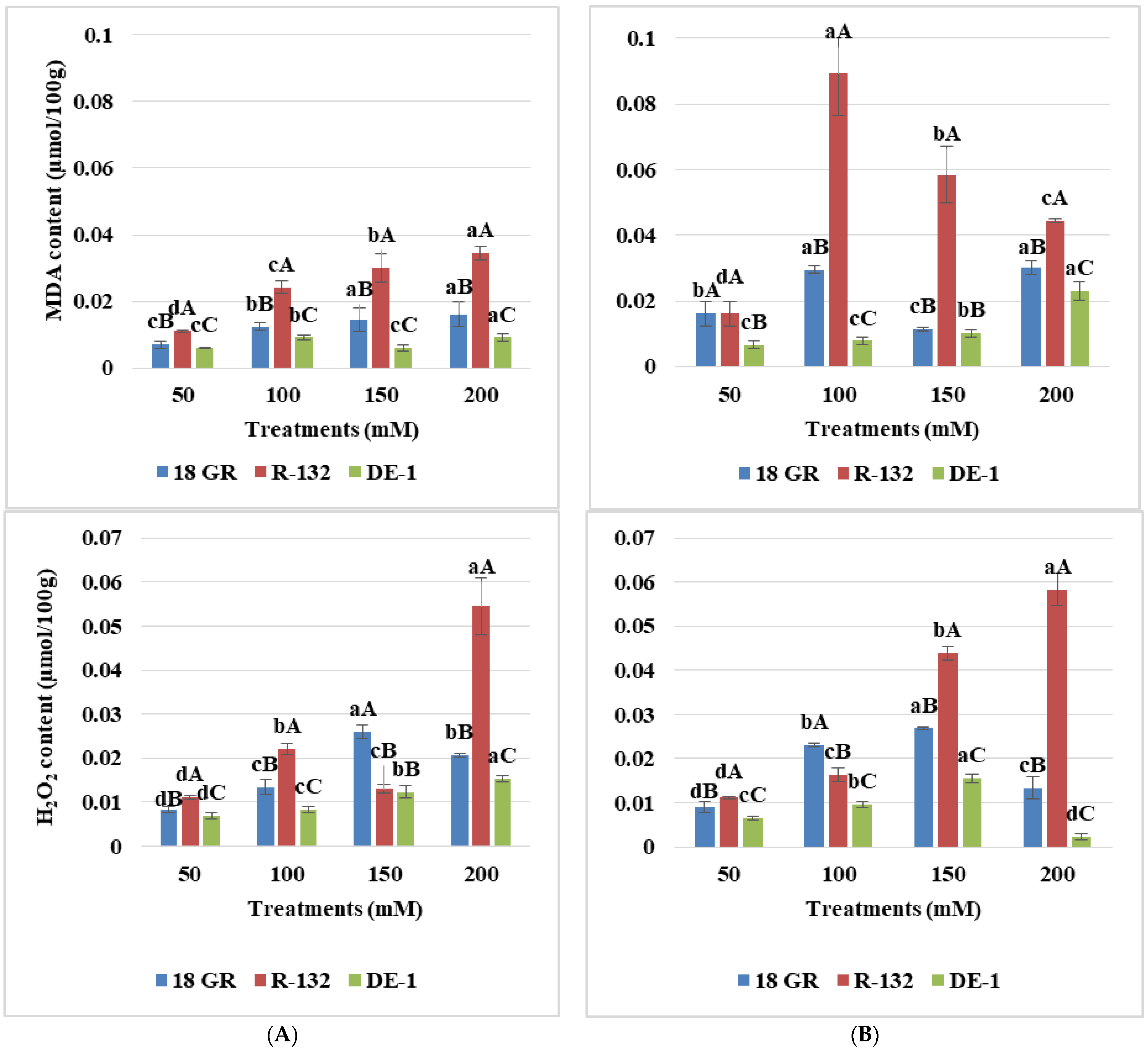 Agronomy 13 02303 g005
