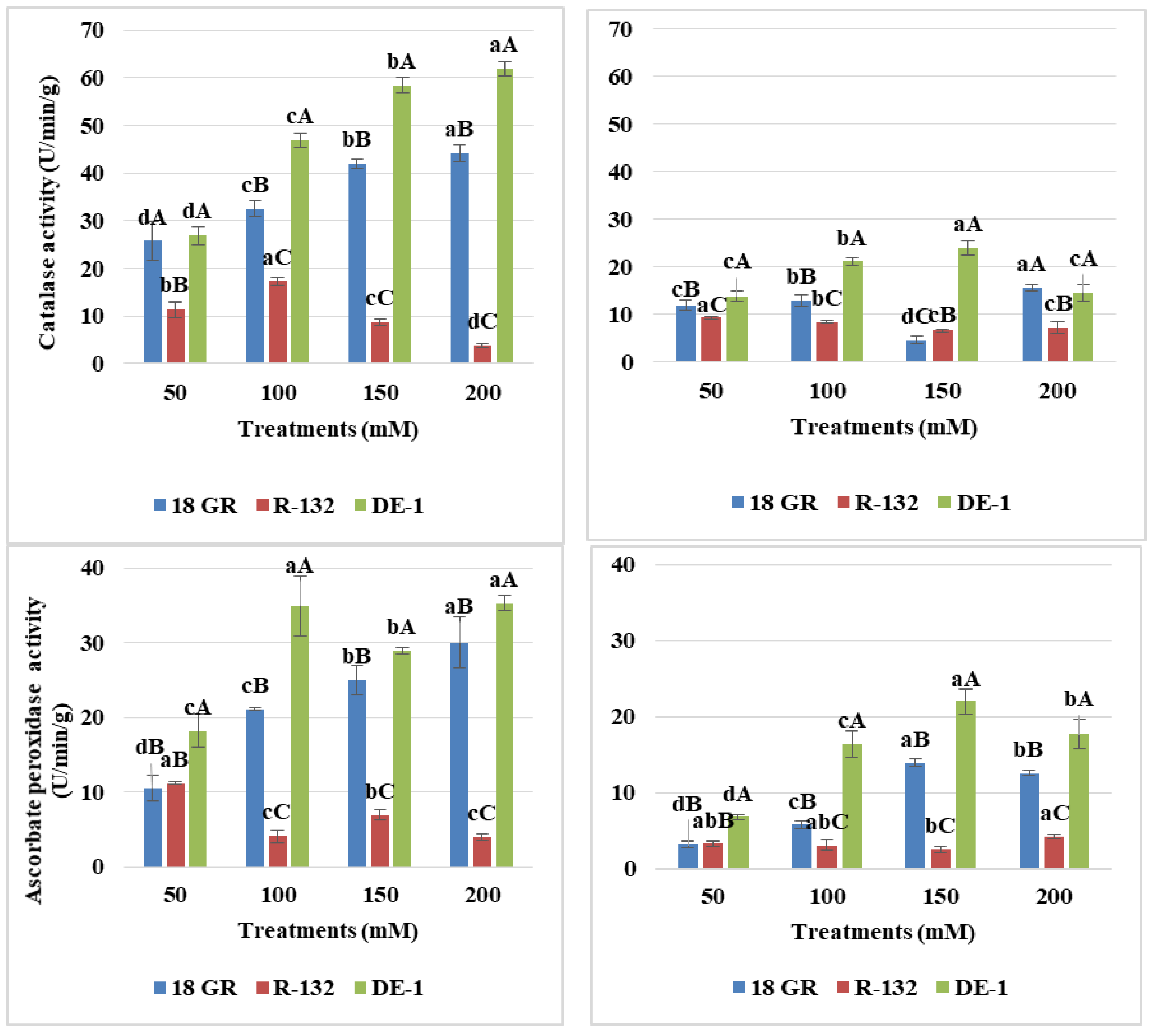 Agronomy 13 02303 g006a