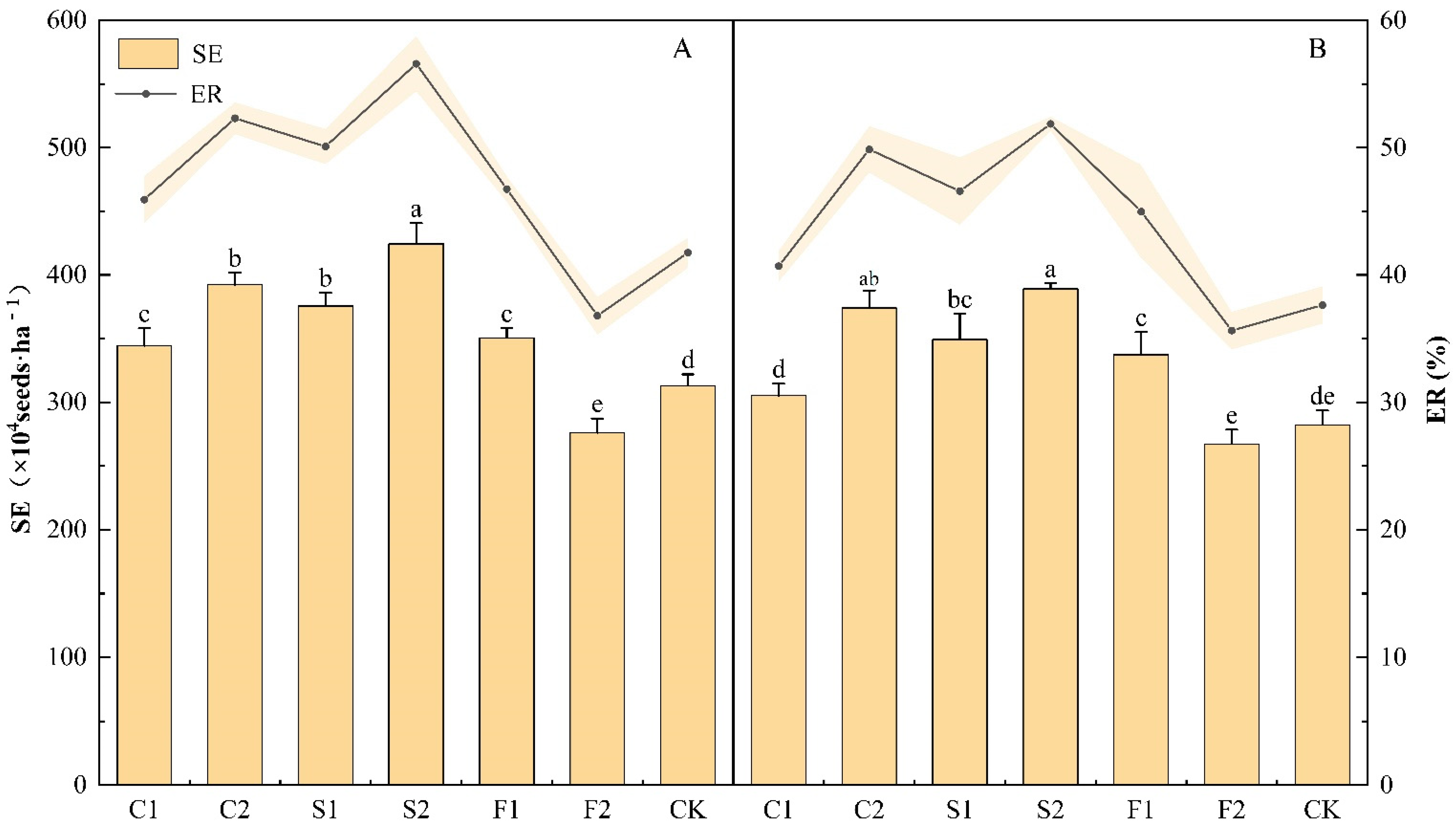 Agronomy 13 02304 g002