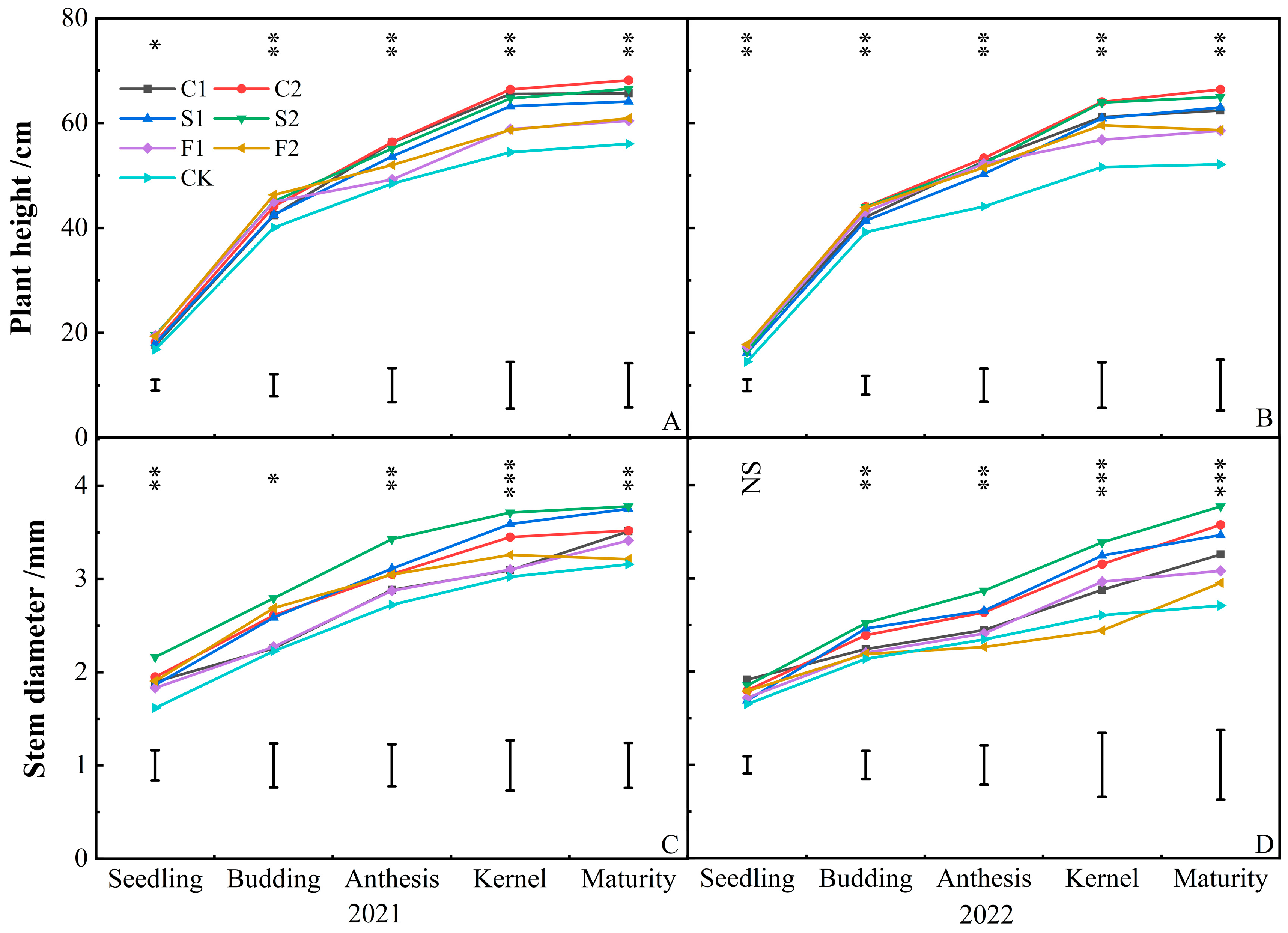 Agronomy 13 02304 g003