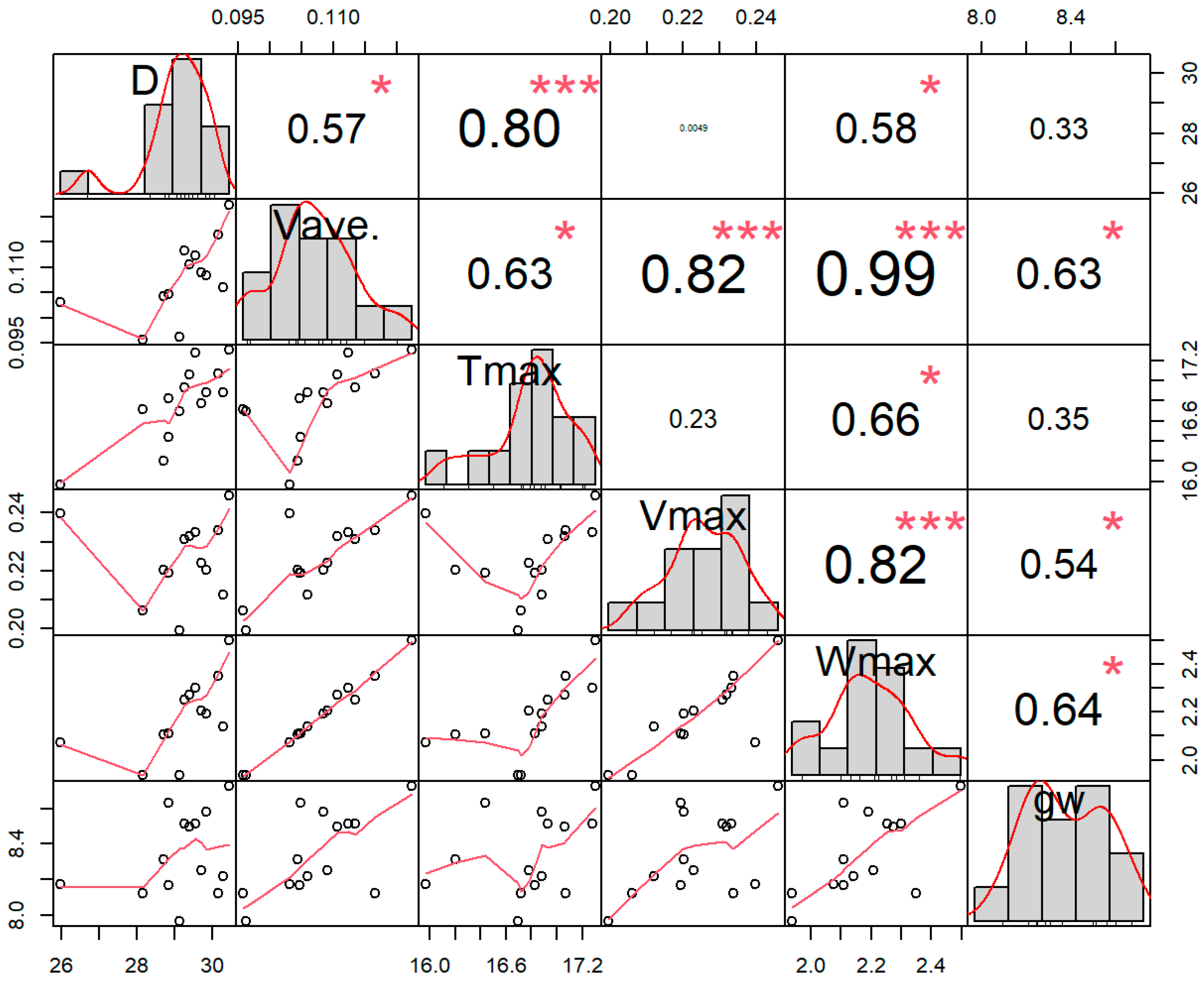 Agronomy 13 02304 g007