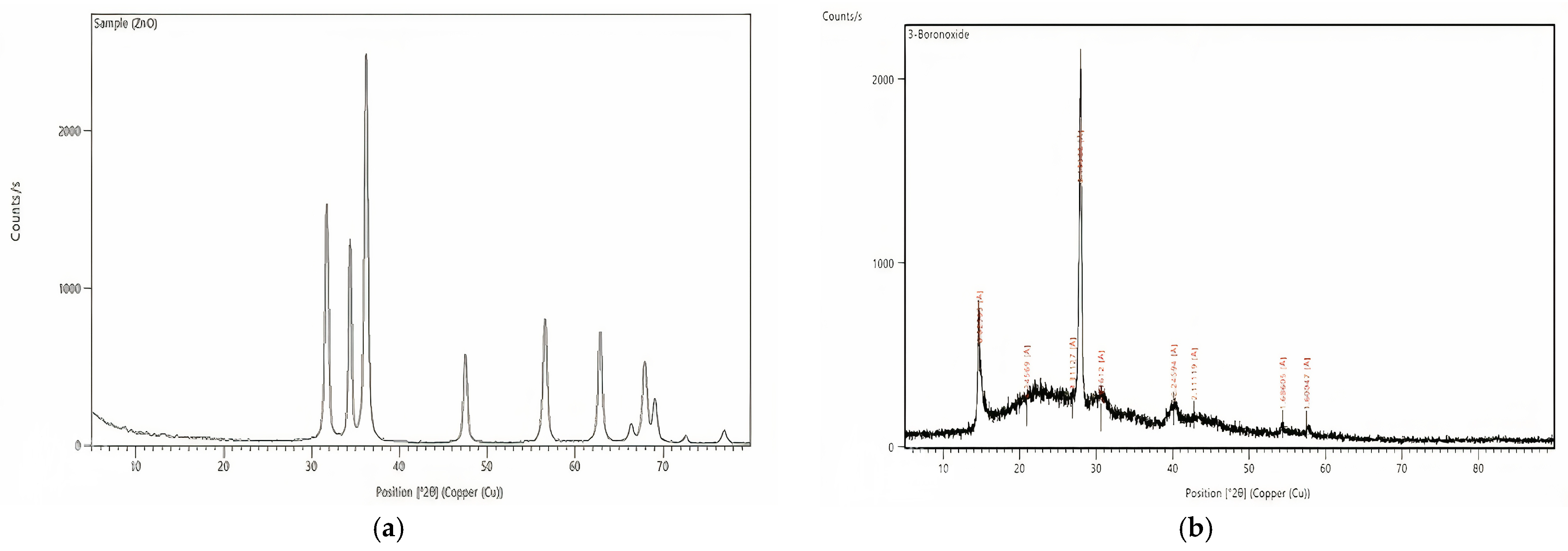 Agronomy 13 02305 g002 Agronomy 13 02305 g002