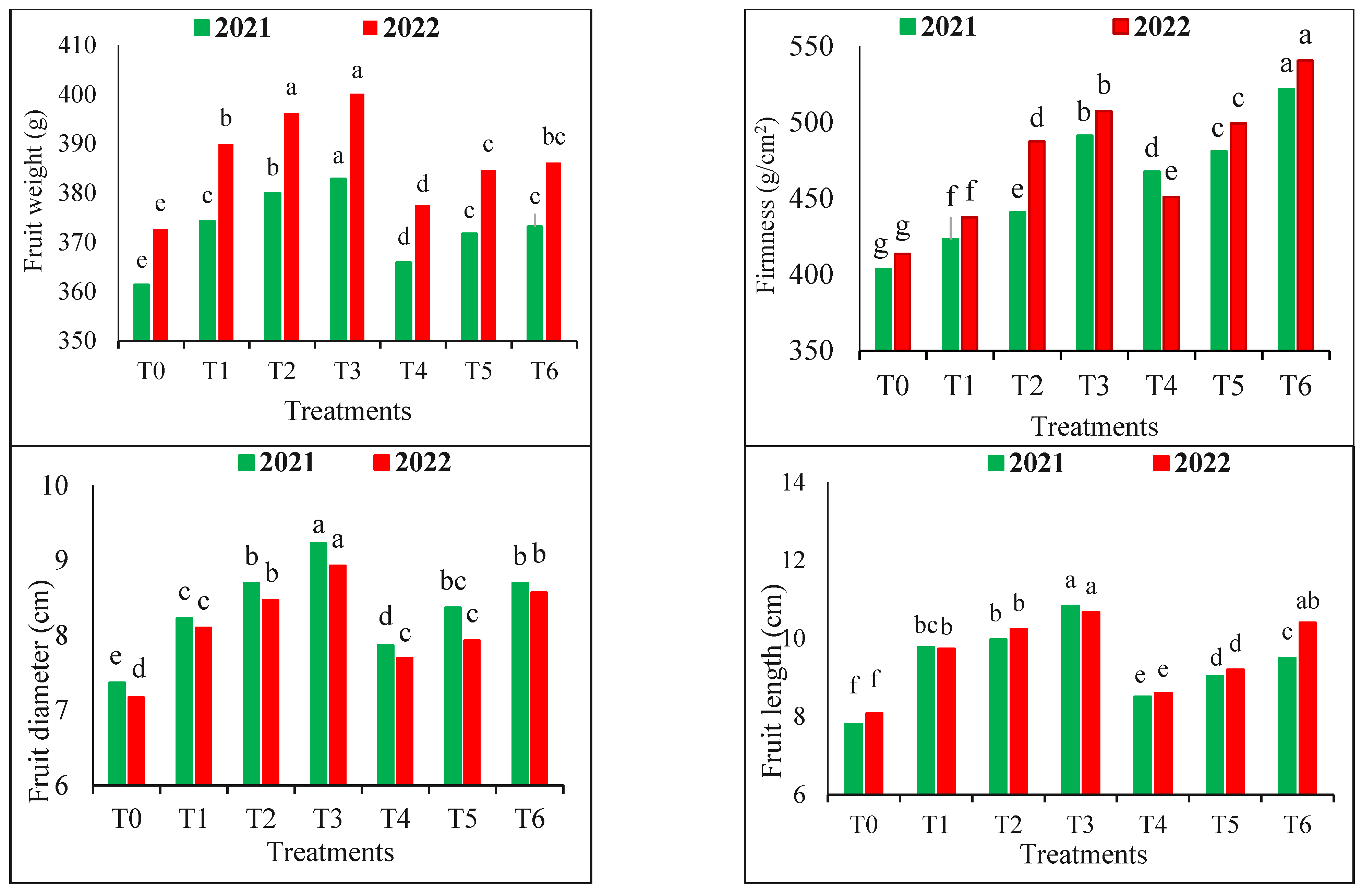 Agronomy 13 02305 g004 Agronomy 13 02305 g004