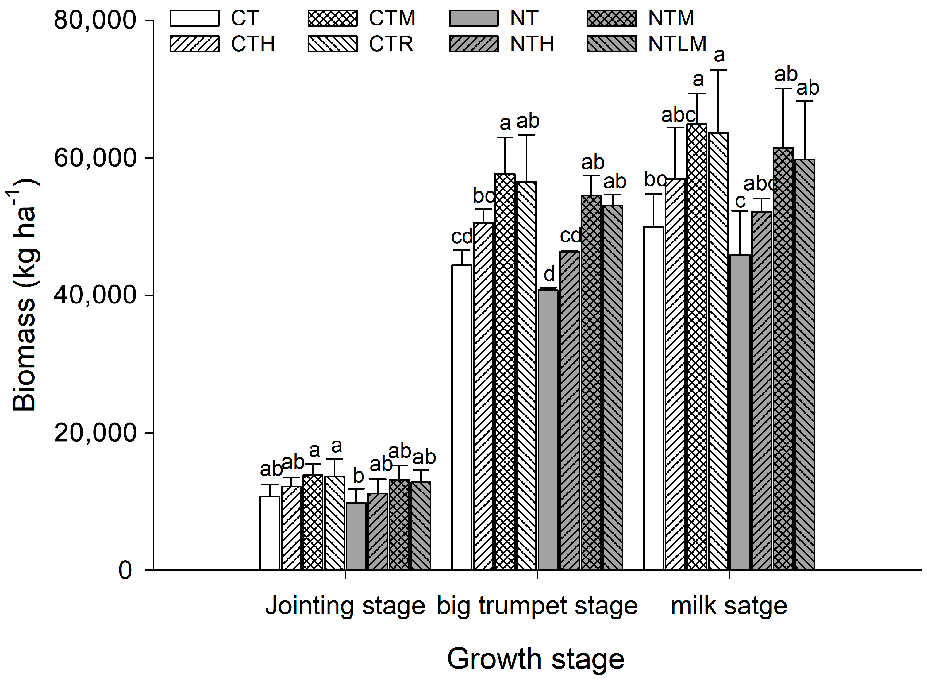 Agronomy 13 02306 g002