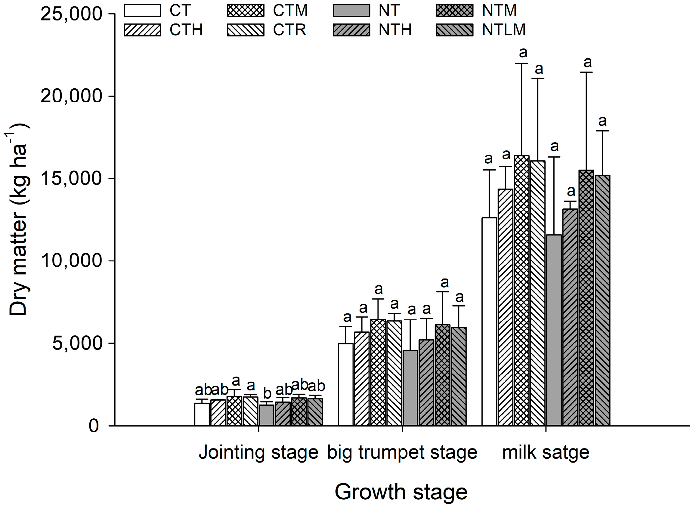 Agronomy 13 02306 g003