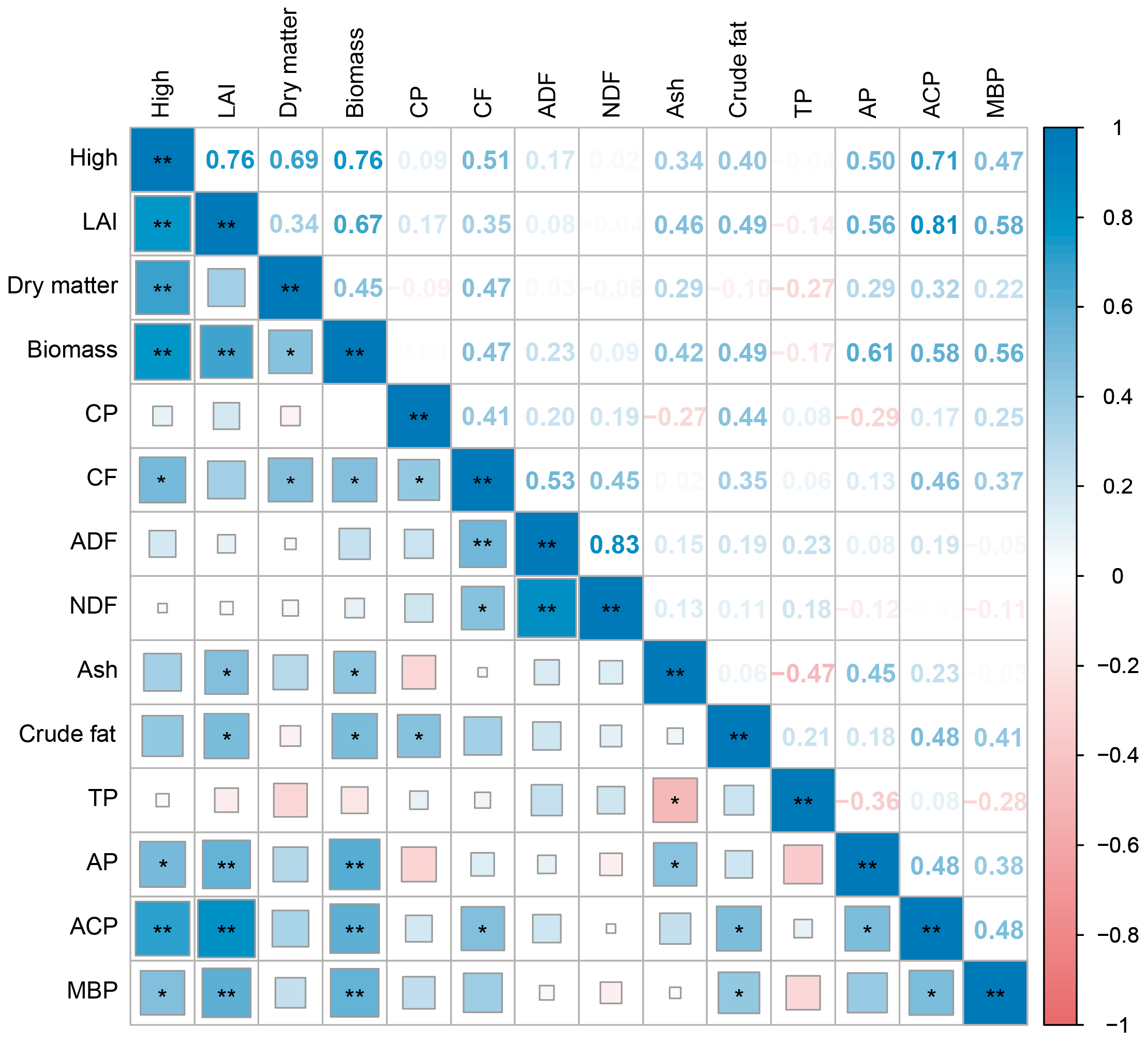 Agronomy 13 02306 g004