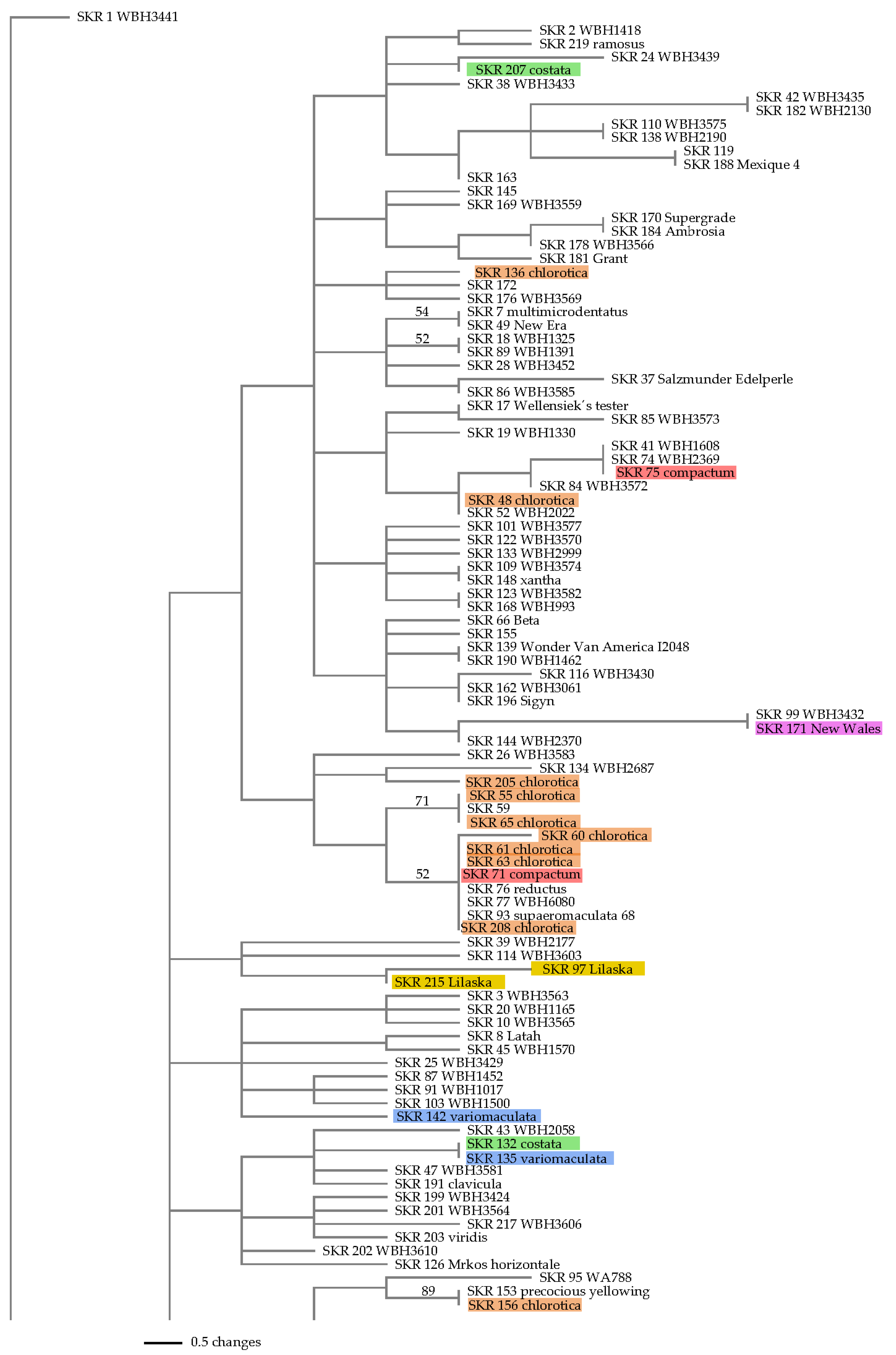 Agronomy 13 02307 g003a Agronomy 13 02307 g003a