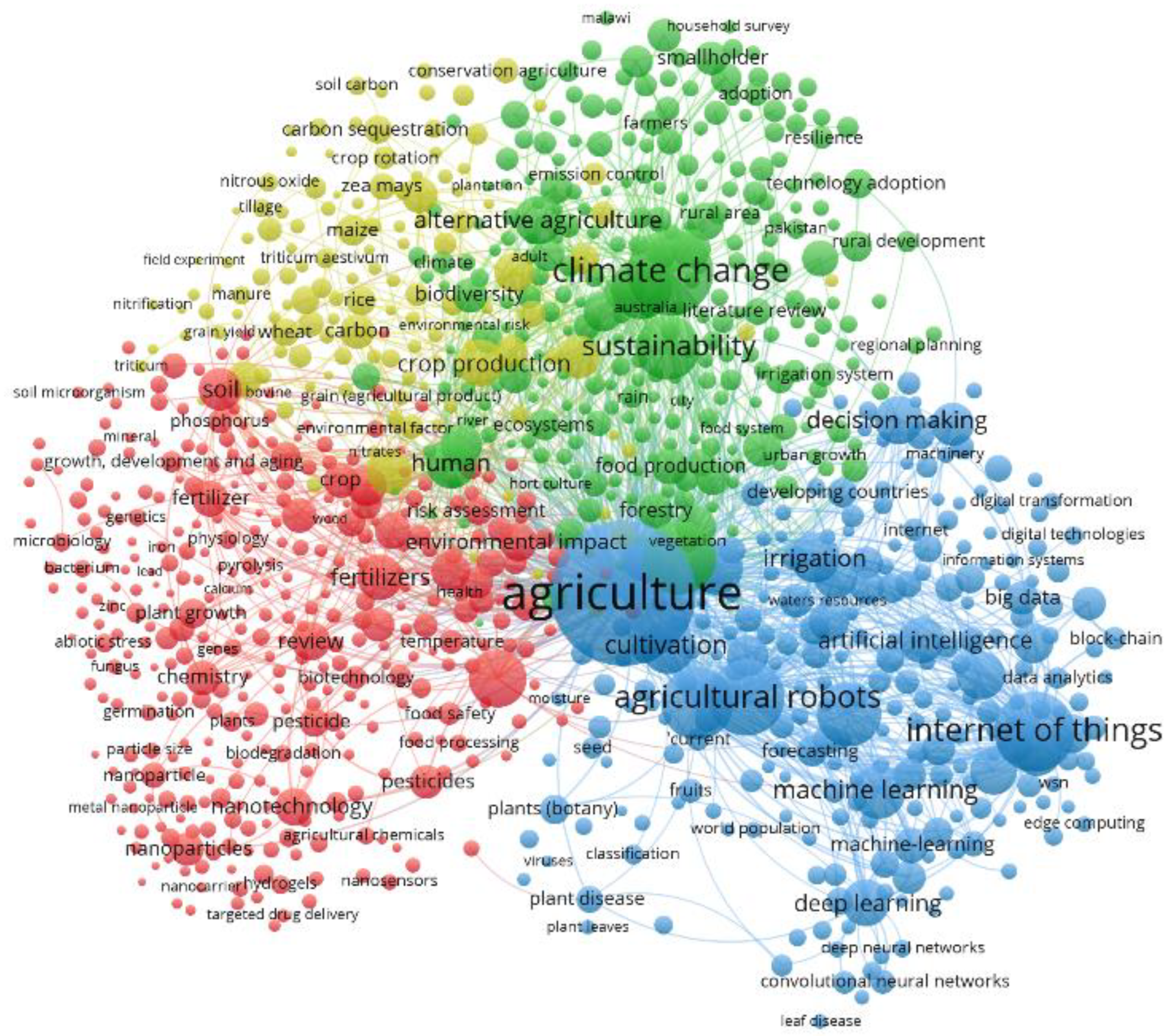 Agronomy 13 02309 g001