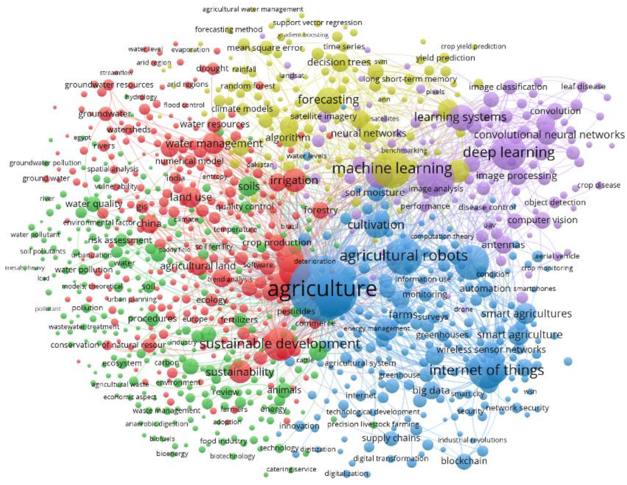 Agronomy 13 02309 g002