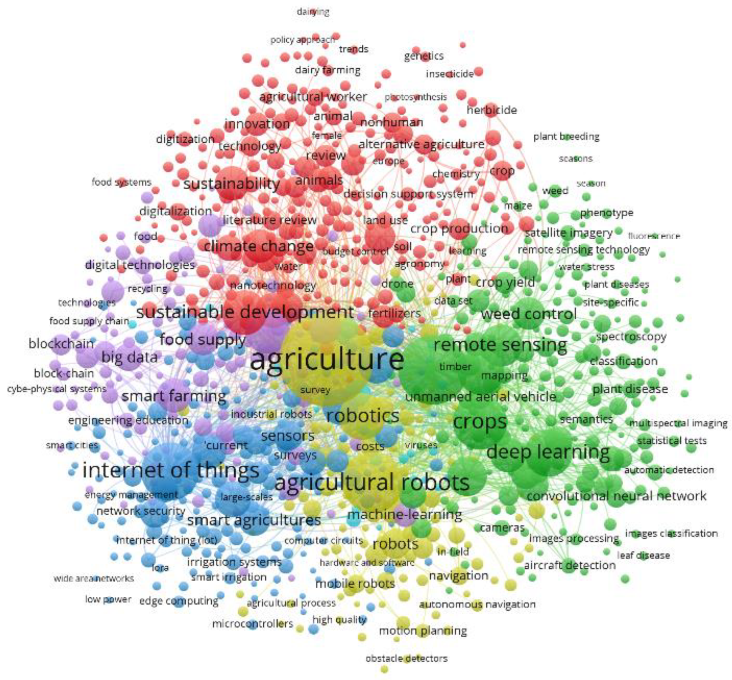 Agronomy 13 02309 g003