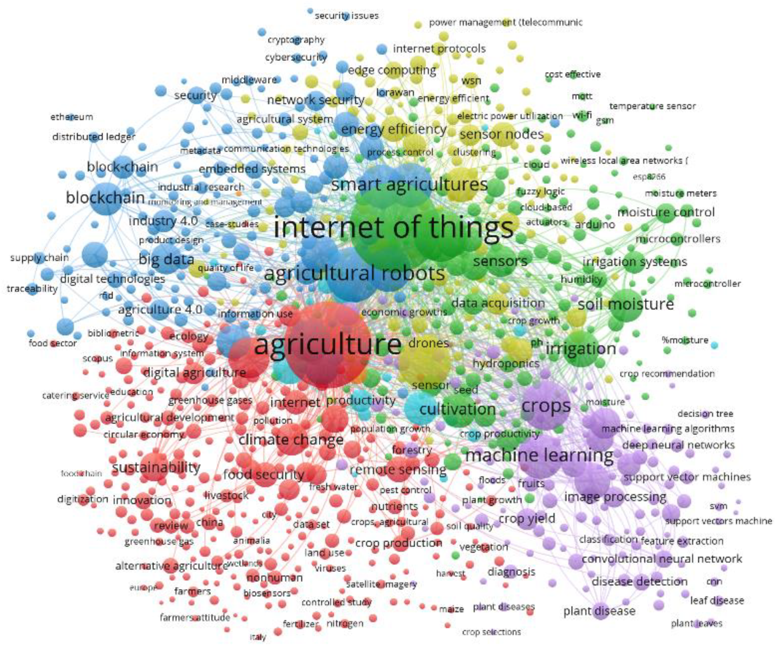 Agronomy 13 02309 g004