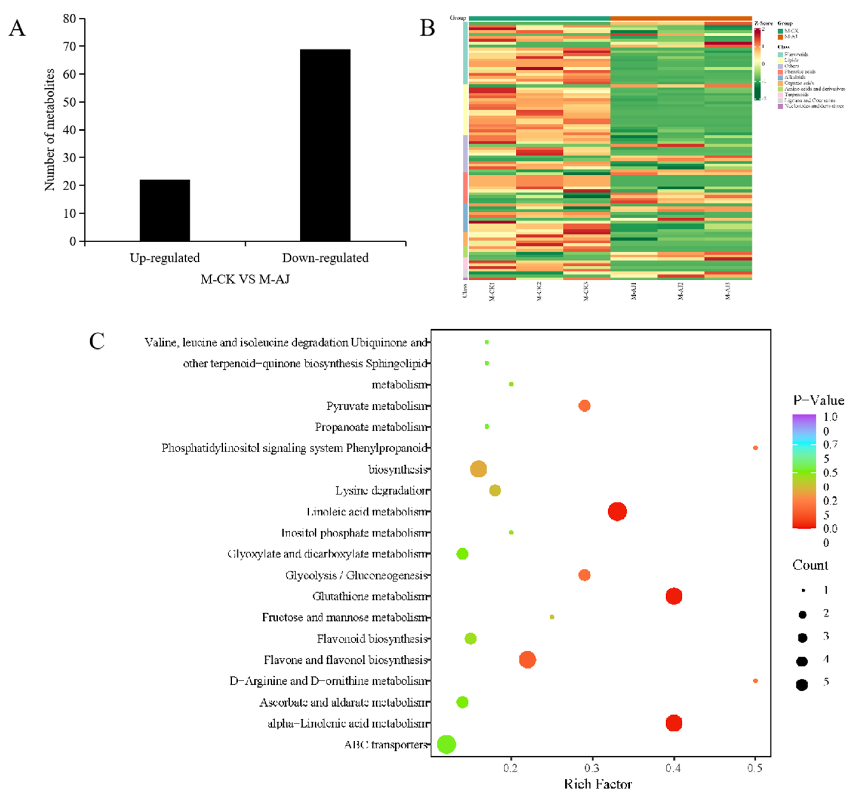 Agronomy 13 02310 g005